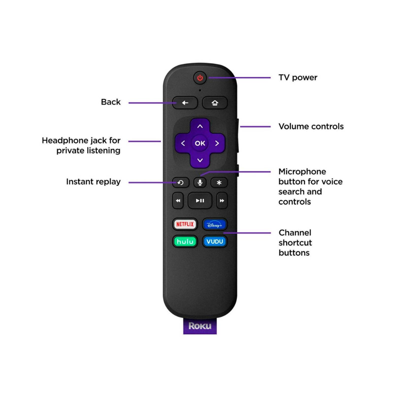 Reproductor de Streaming Roku Ultra LT 4K HDR Negro Openbox 
