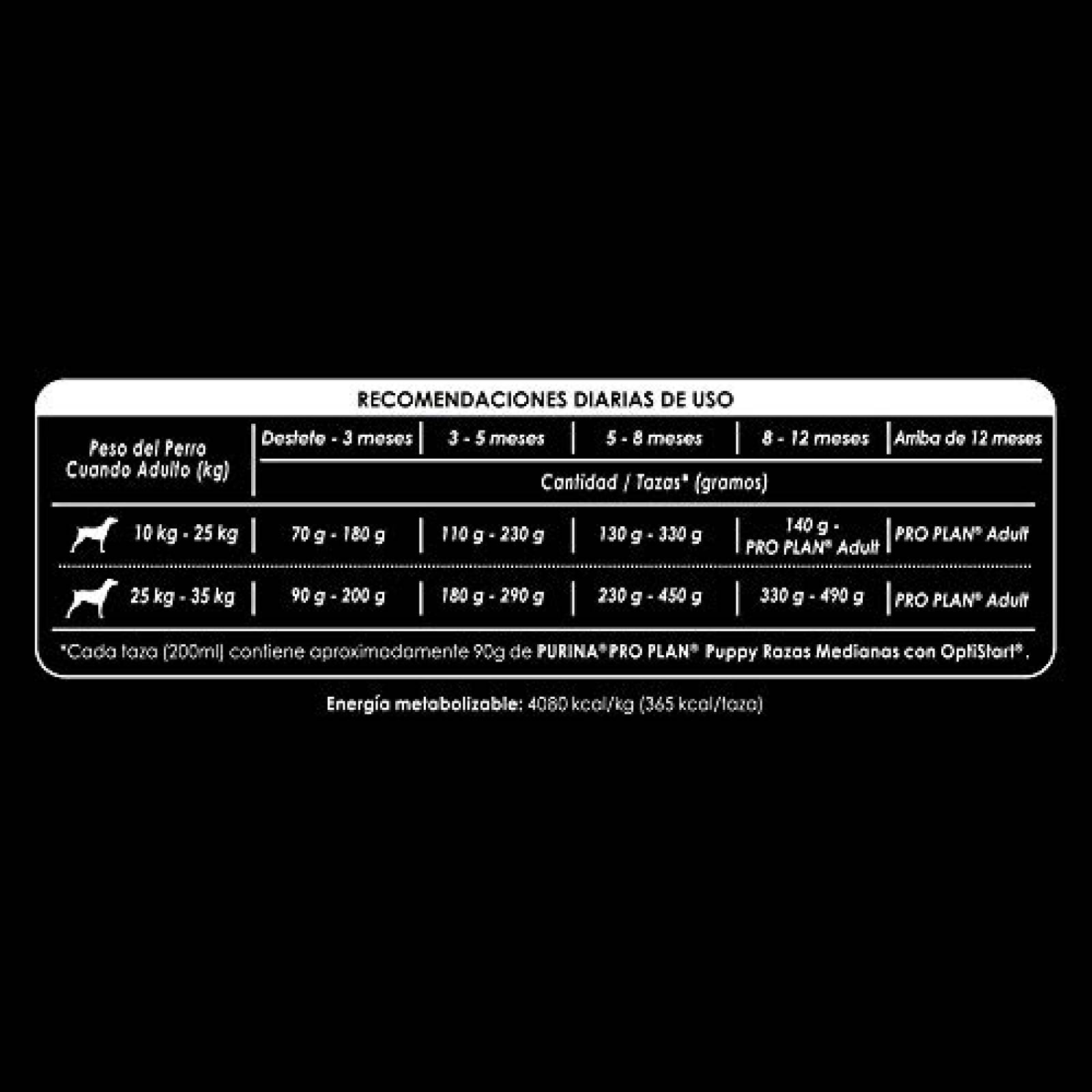 Pro Plan Puppy con Optistart Complete 7.5 Kg