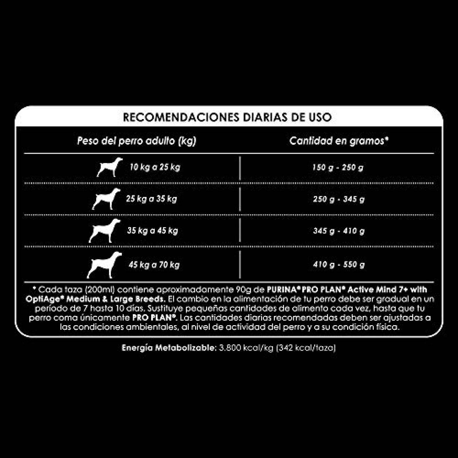 Pro Plan Comida para Perro Active Mind con Optiage para Razas Medianas y Grandes 7.5 Kg
