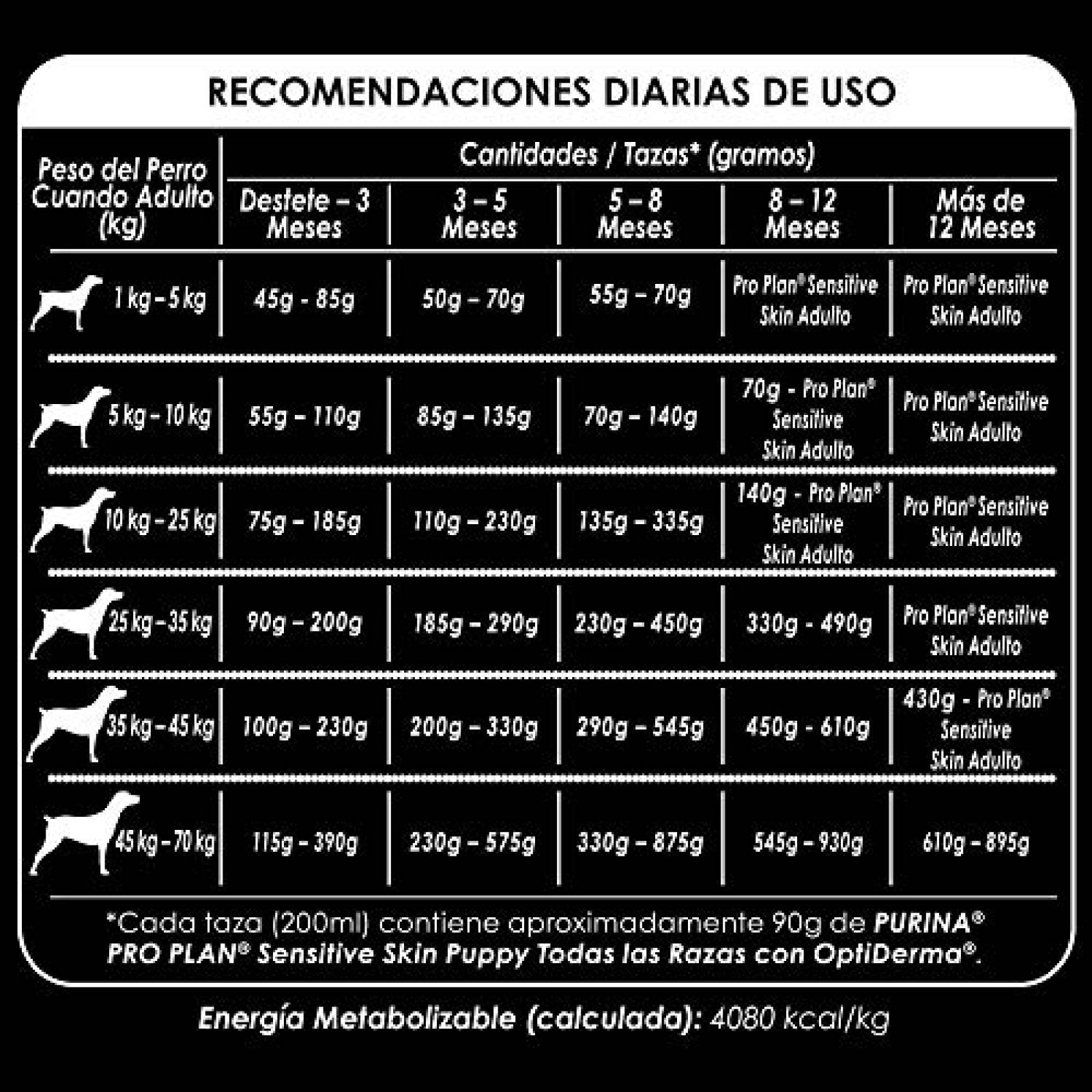 Pro Plan Sensitive Skin Comida para Perro Cachorro Salmon y arroz 3 Kg