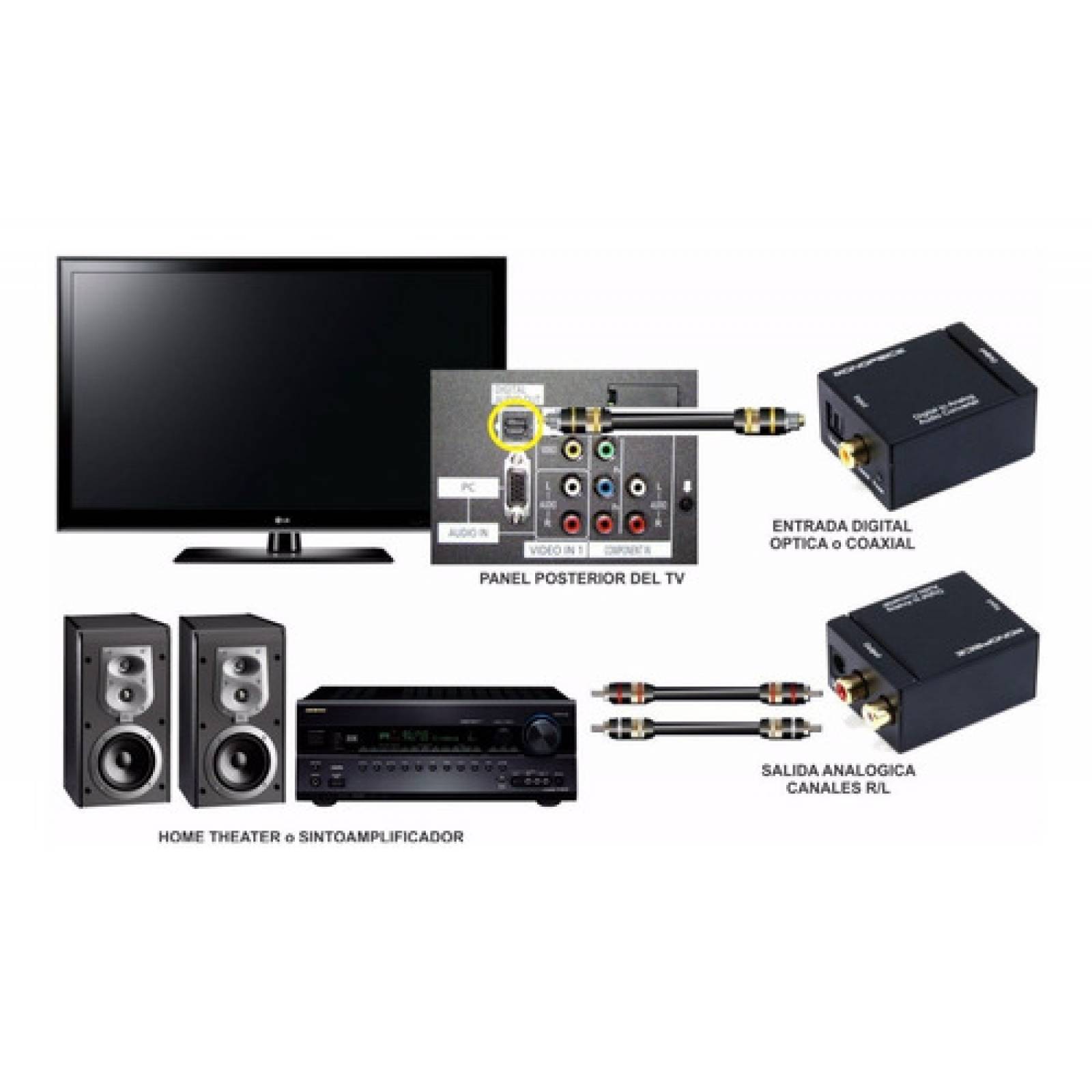 Convertidor De Audio Digital A Análogo Óptico Rca Compuesto Con .33.Da