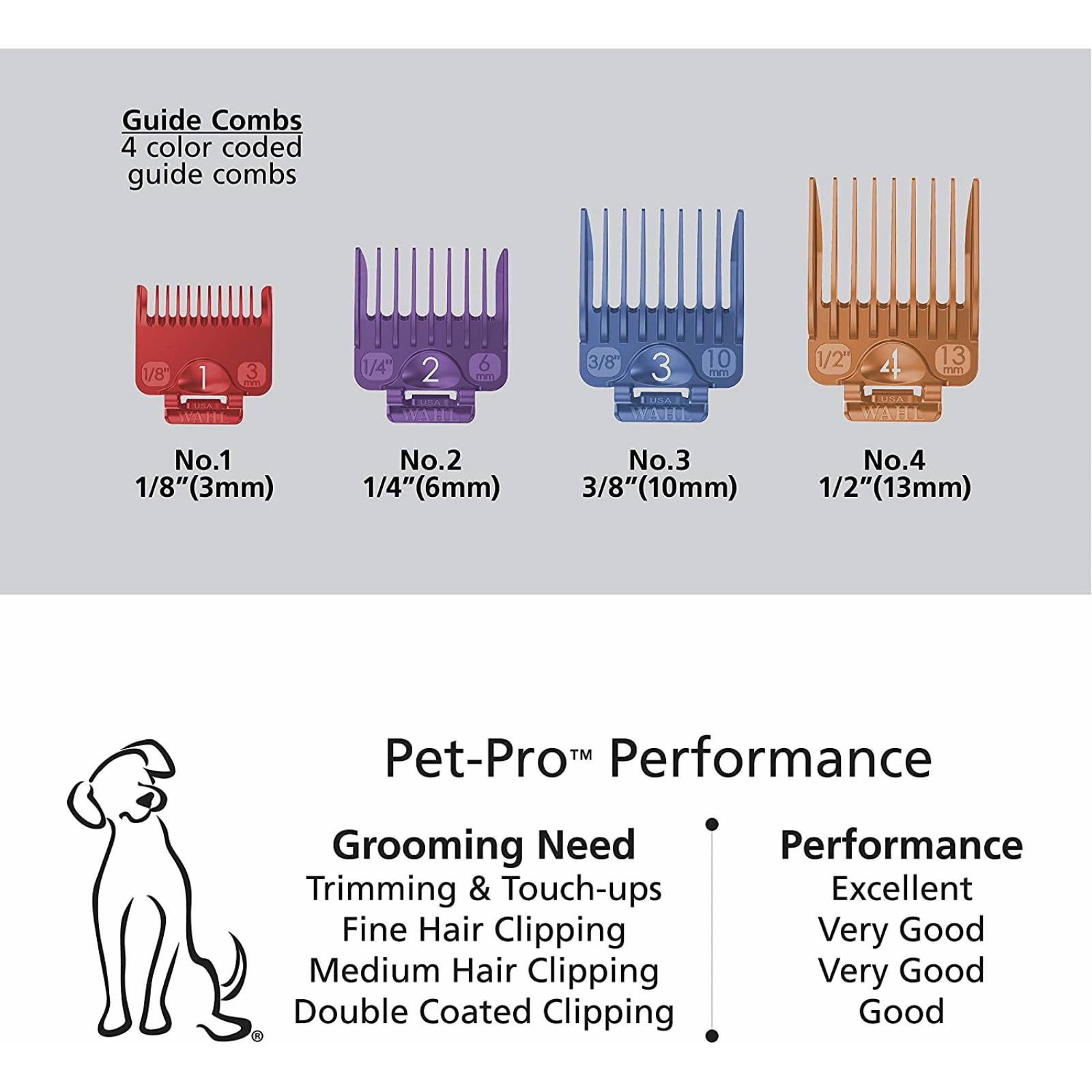 Wahl Pet-Pro Dog Grooming Clipper Kit, with superior fur feeding blades, professional type grooming at home