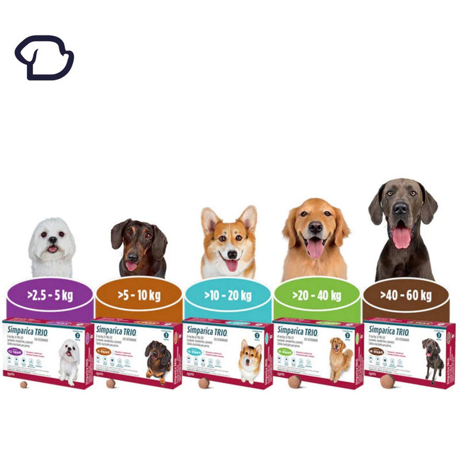 SIMPARICA TRIO 10 a 20KG Desparasitante para perros tabletas 