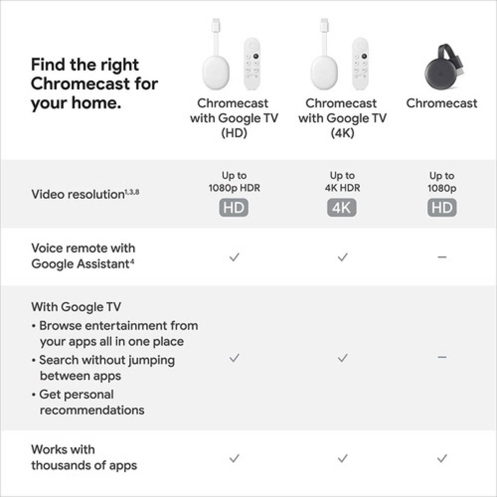 Google Chromecast Con Google Tv Hd Color Blanco