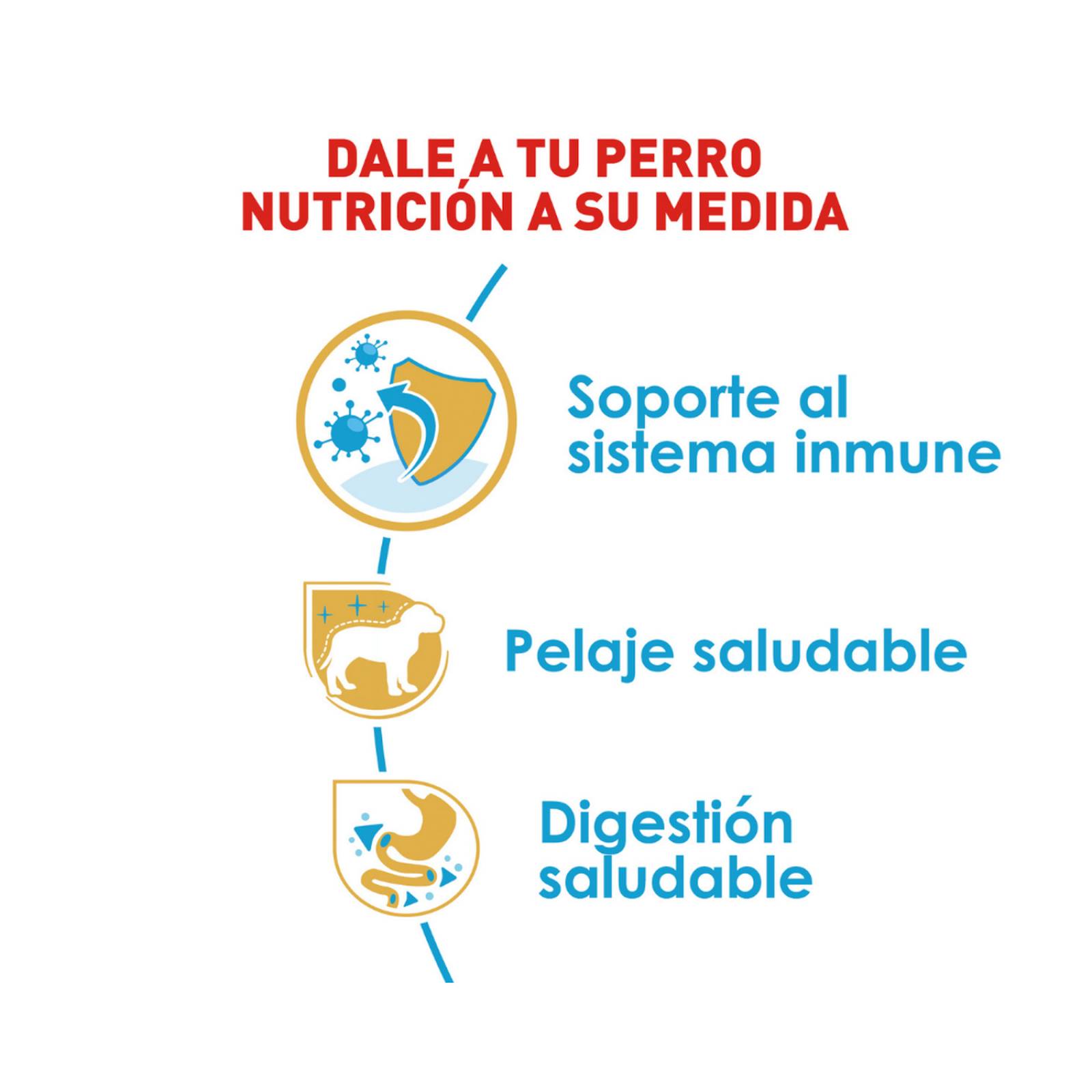 Croquetas para perro Royal Canin Yorkshire Terrier Puppy de 1.13Kg 