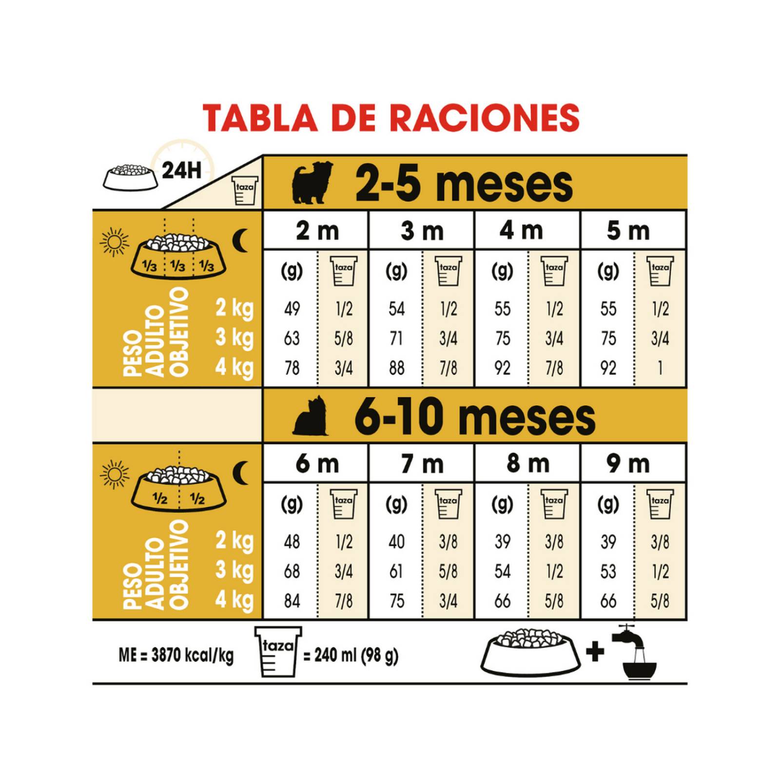 Croquetas para perro Royal Canin Yorkshire Terrier Puppy de 1.13Kg 