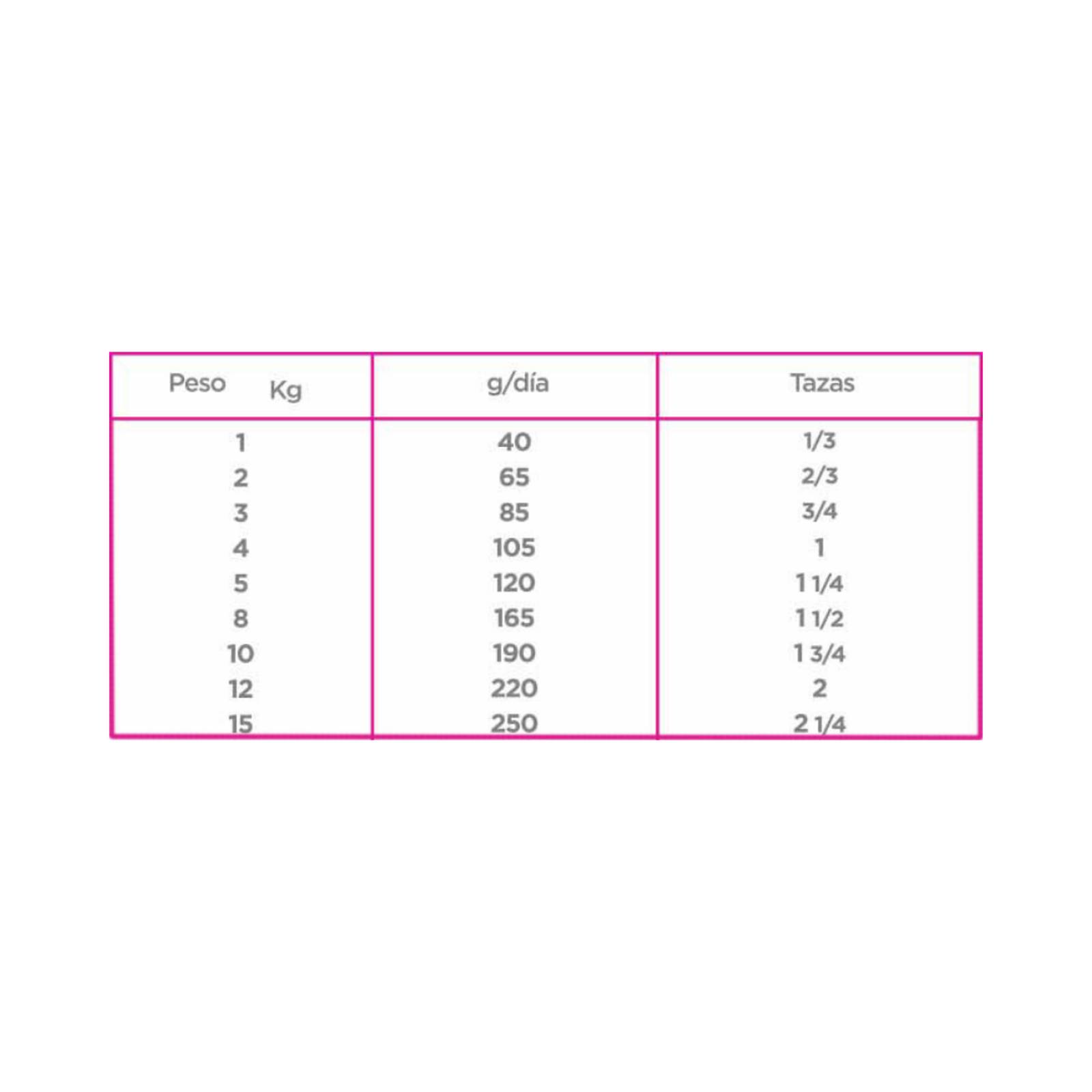 Croquetas para perro Nupec Adulto Raza Pequeñas de 8Kg 