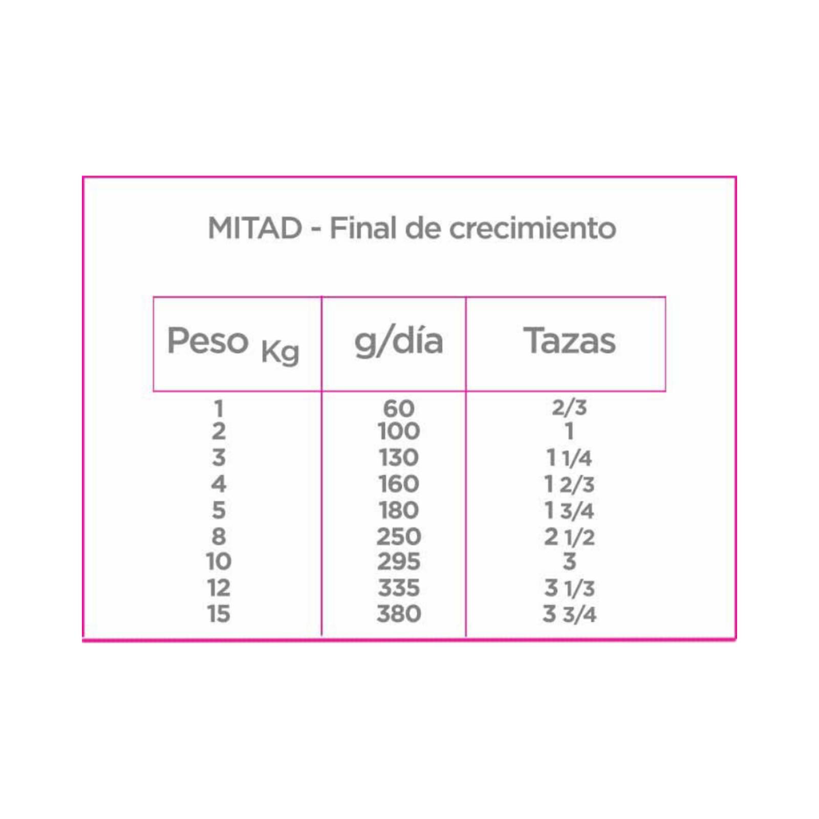 Croquetas para perro Nupec Cachorro Razas Pequenas de 2Kg 