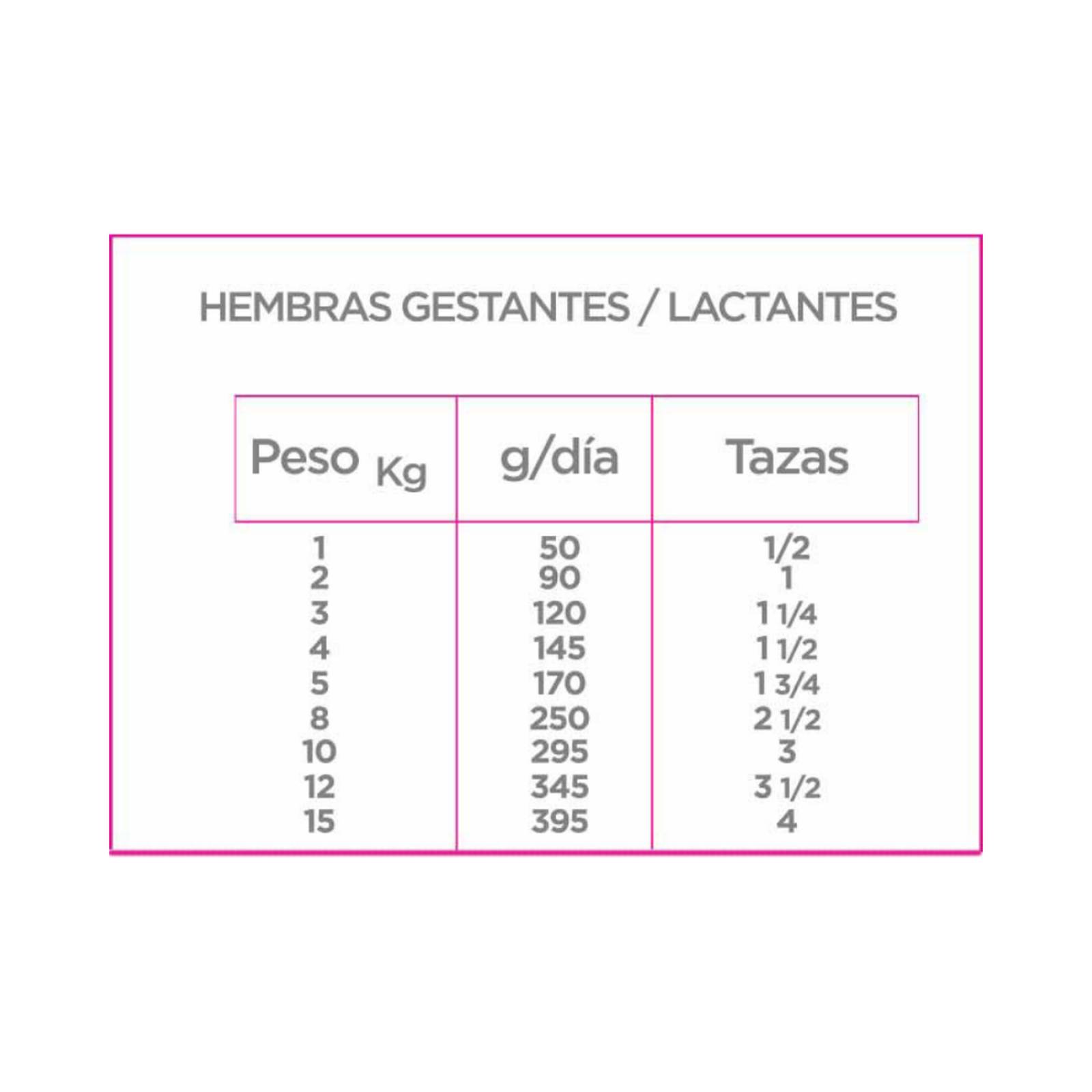 Croquetas para perro Nupec Cachorro Razas Pequenas de 2Kg 