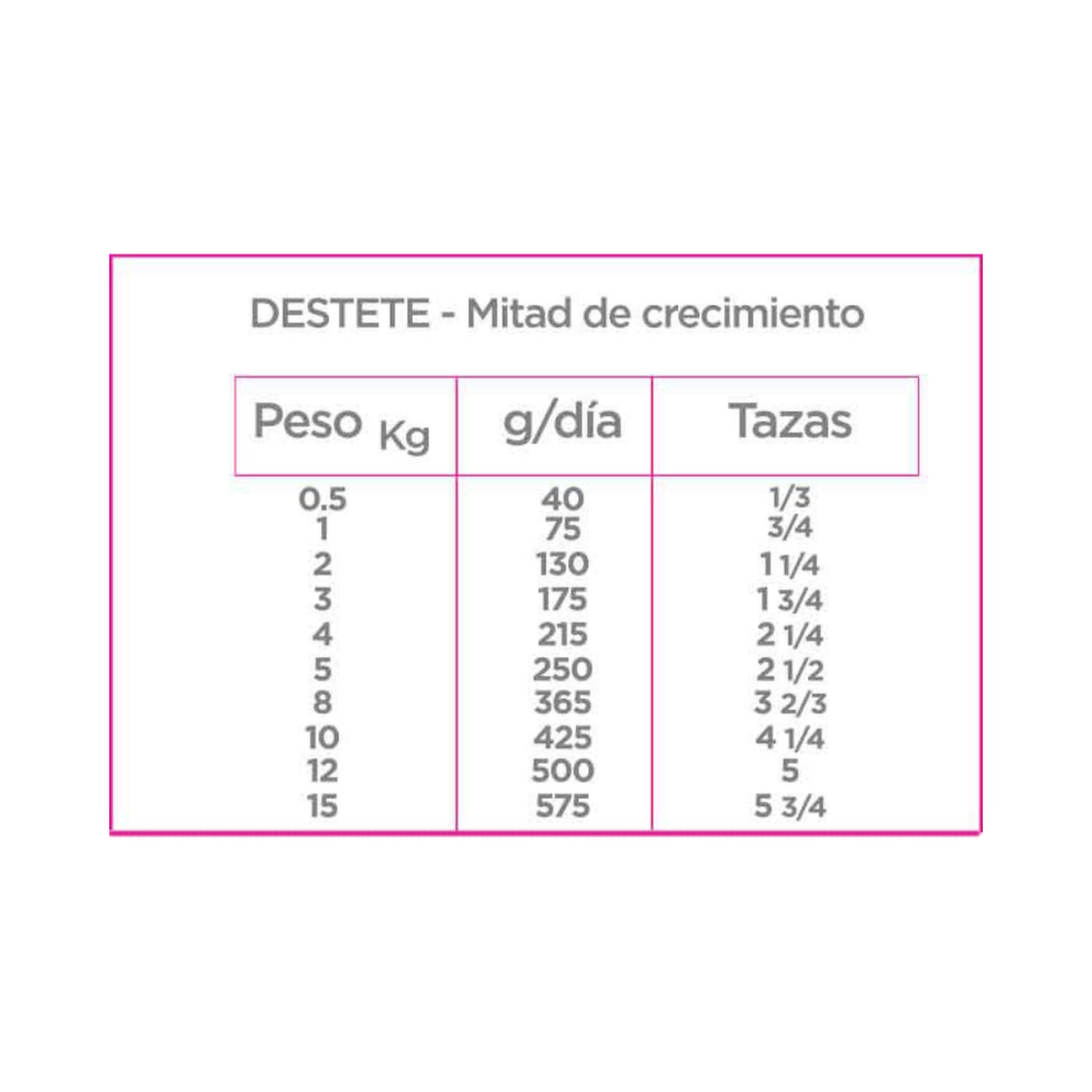 Croquetas para perro Nupec Cachorro Razas Pequenas de 2Kg 