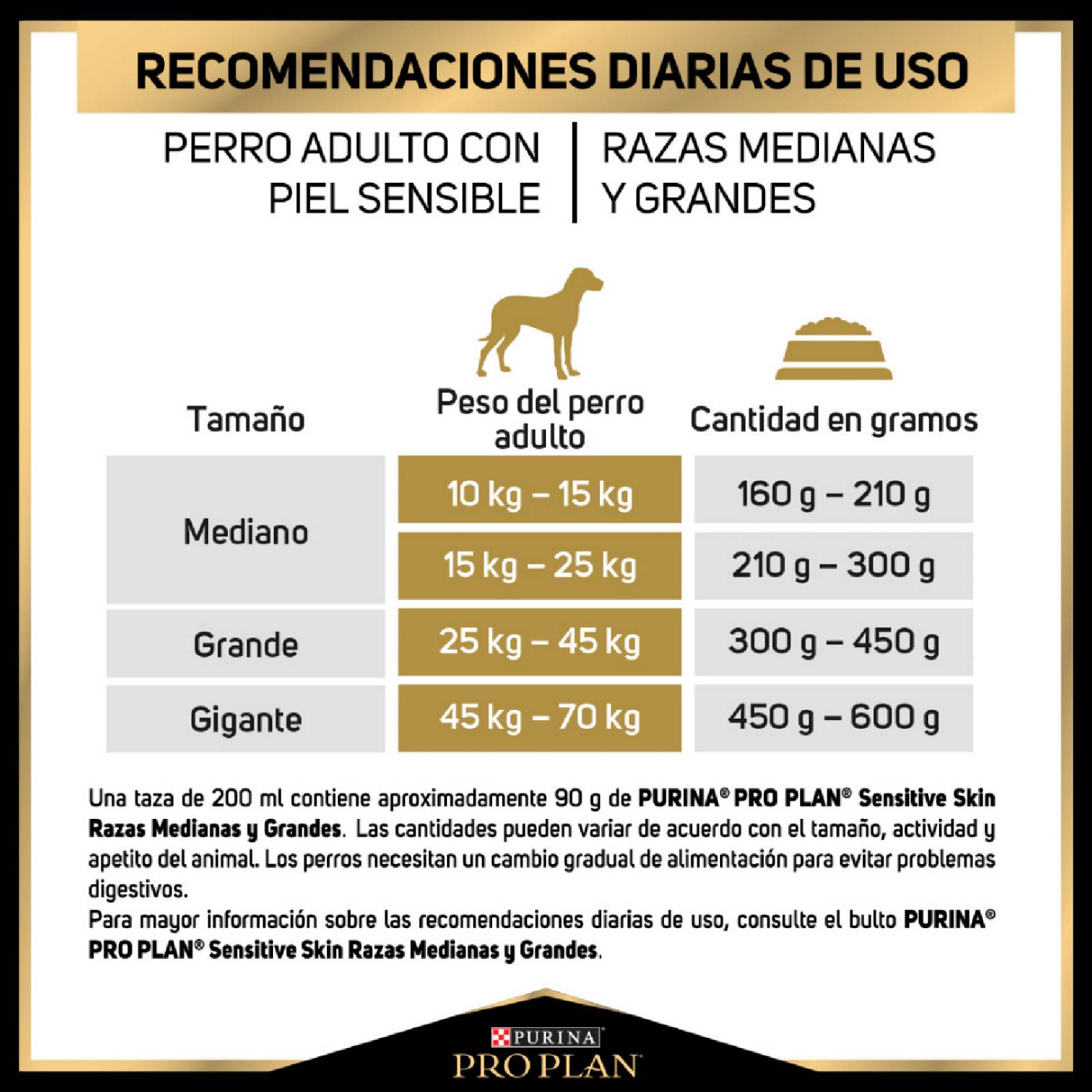 Croquetas para perro ProPlan Adulto Piel Sensible Razas Grandes Y Medianas de 3Kg