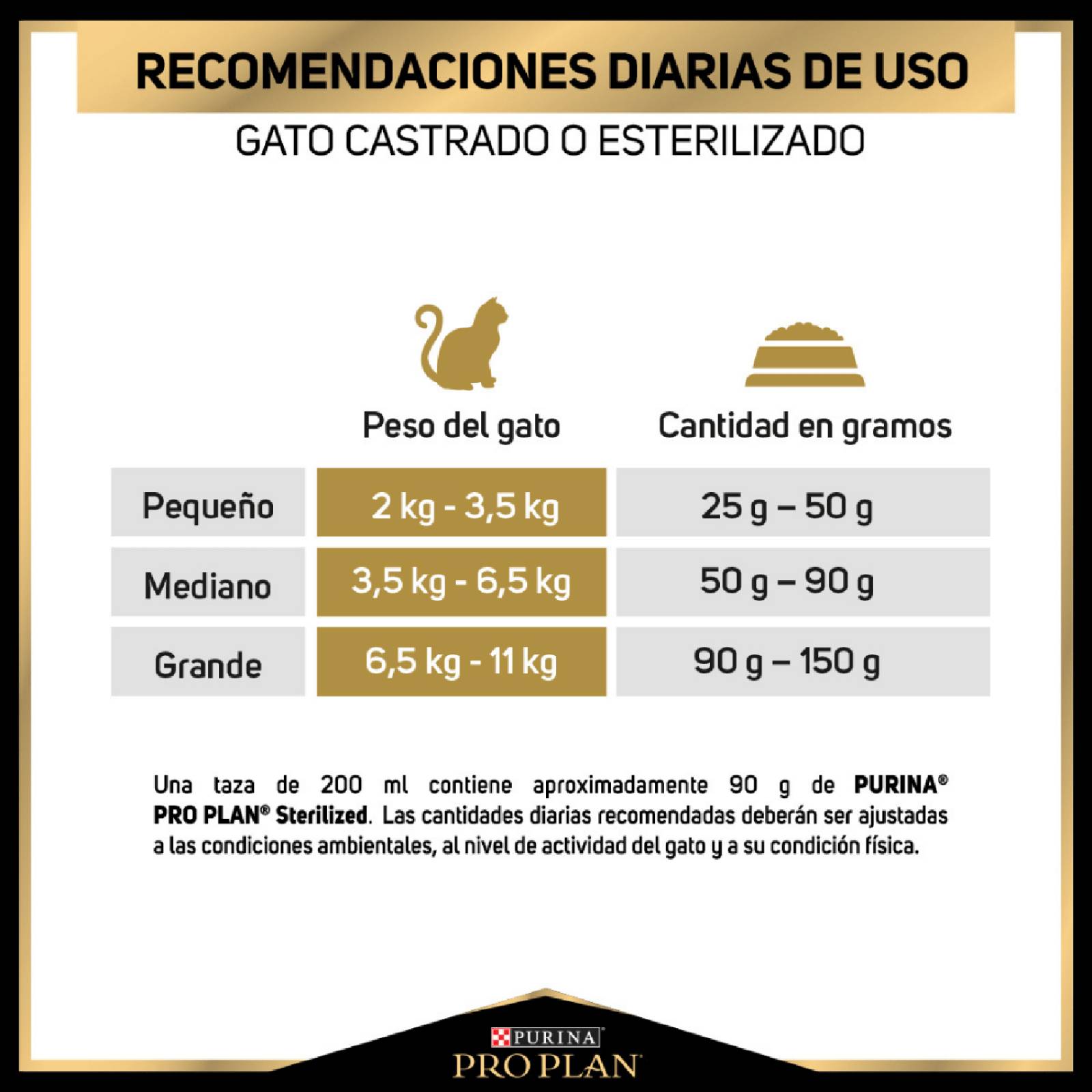 Croquetas para Gato ProPlan Esterilizado de 3Kg