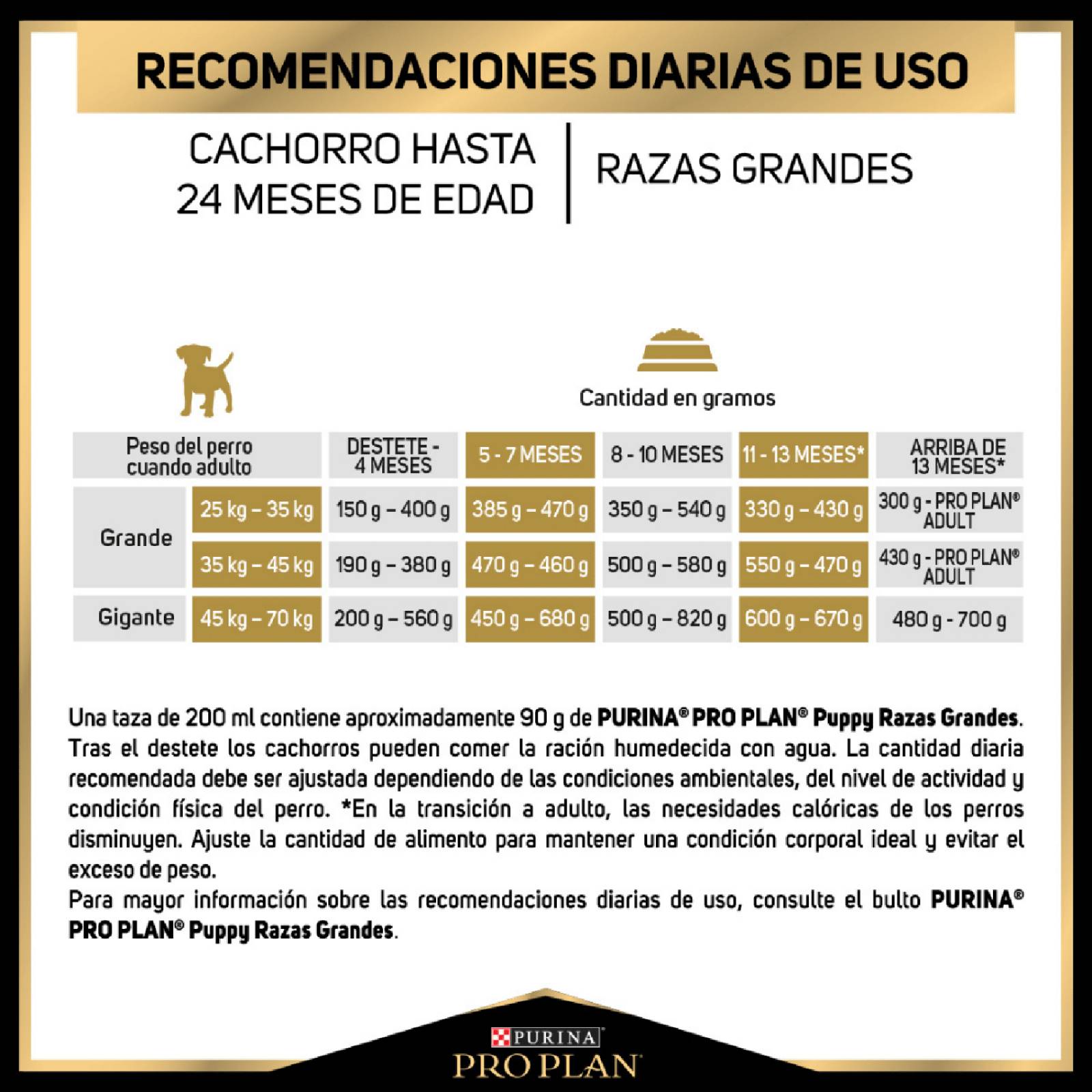 Croquetas para perro Proplan Cachorro Razas Grandes de 3.5Kg