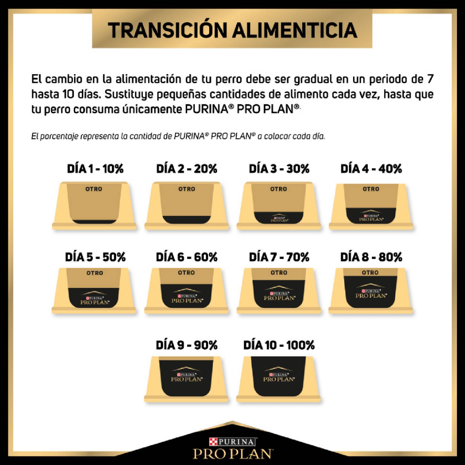 Croquetas para perro Proplan Cachorro Razas Grandes de 3.5Kg