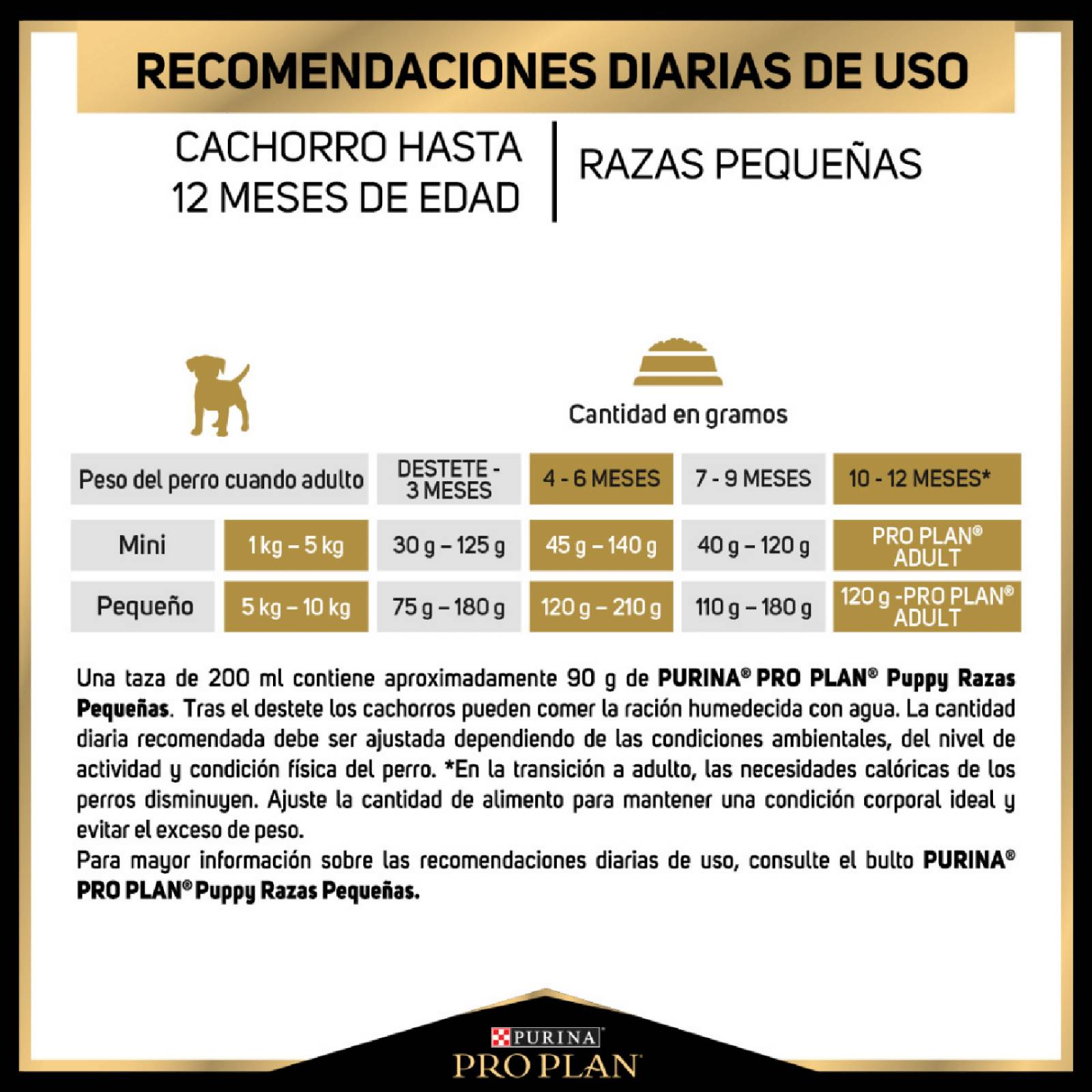 Croquetas para perro ProPlan Cachorro Razas Pequeñas de 1Kg 