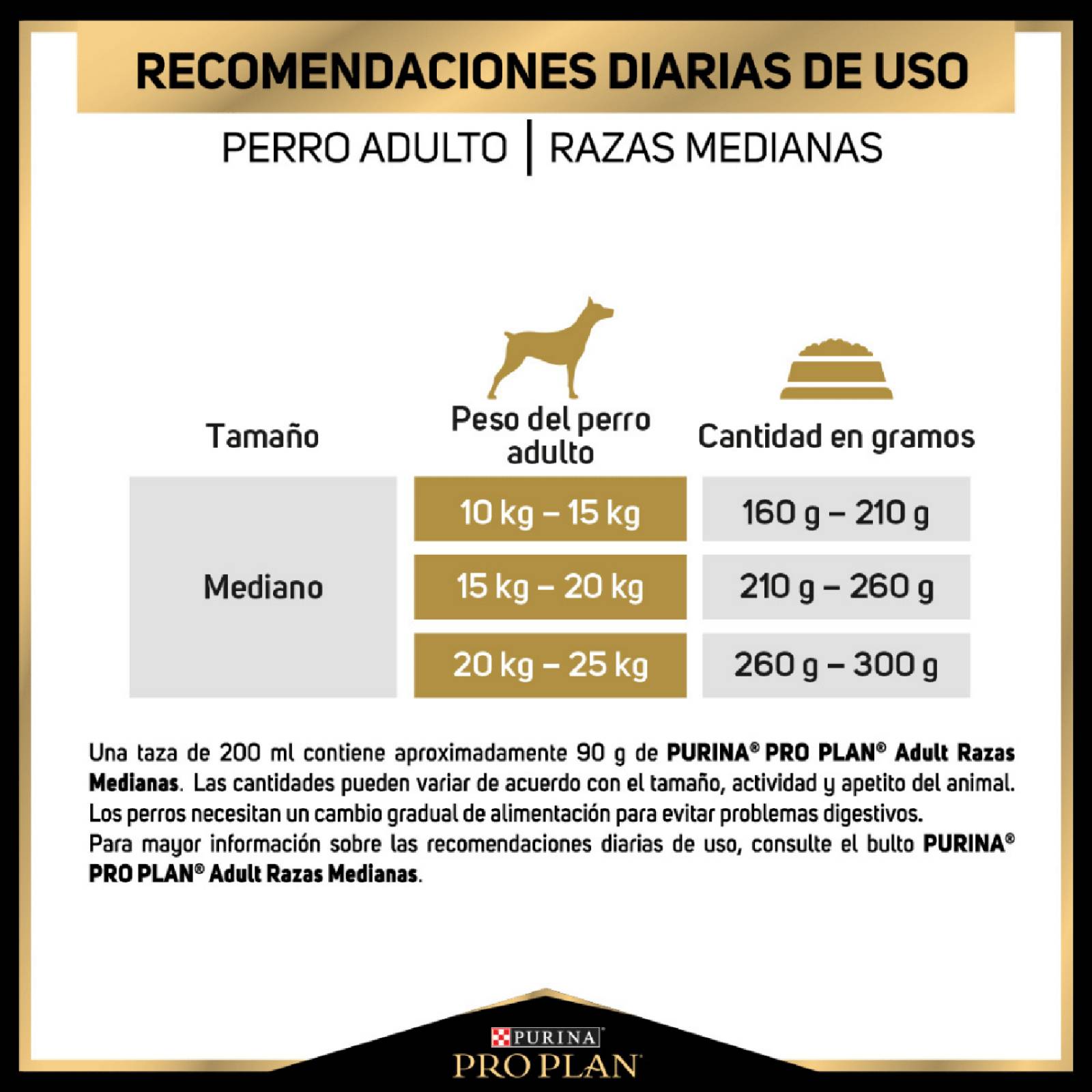 Croquetas para perro ProPlan Adulto Razas Medianas de 7.5Kg 