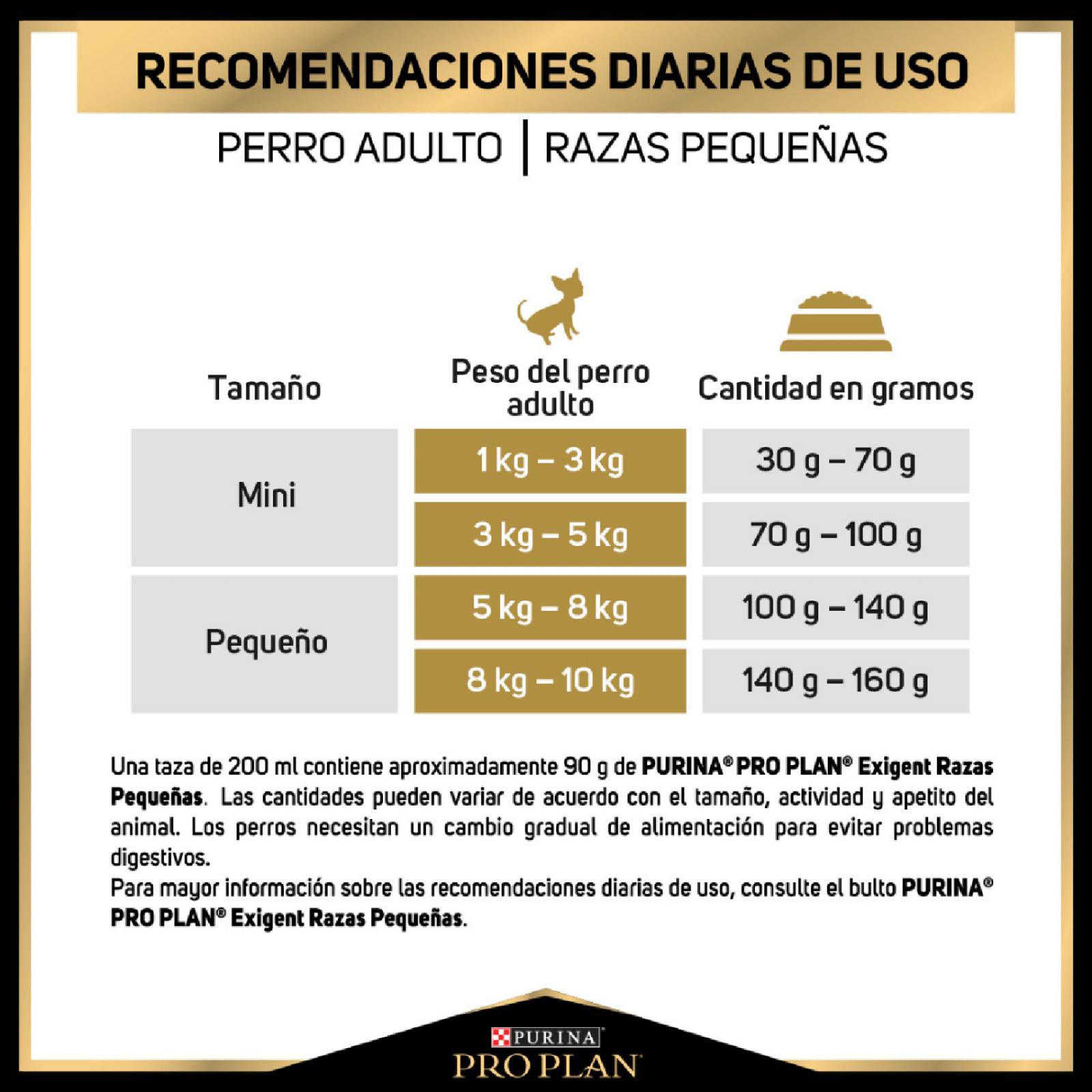 Croquetas para perro ProPlan Exigente de 1Kg 