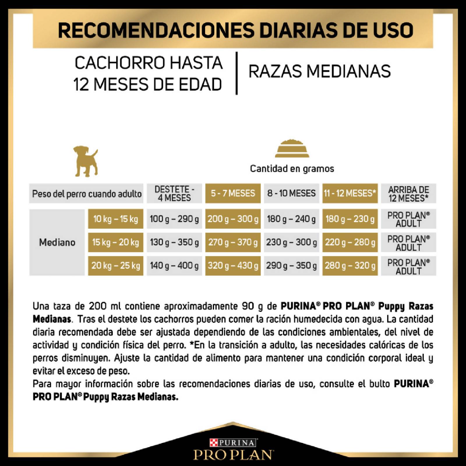 Croquetas para perro ProPlan Cachorro Complete de 1Kg 