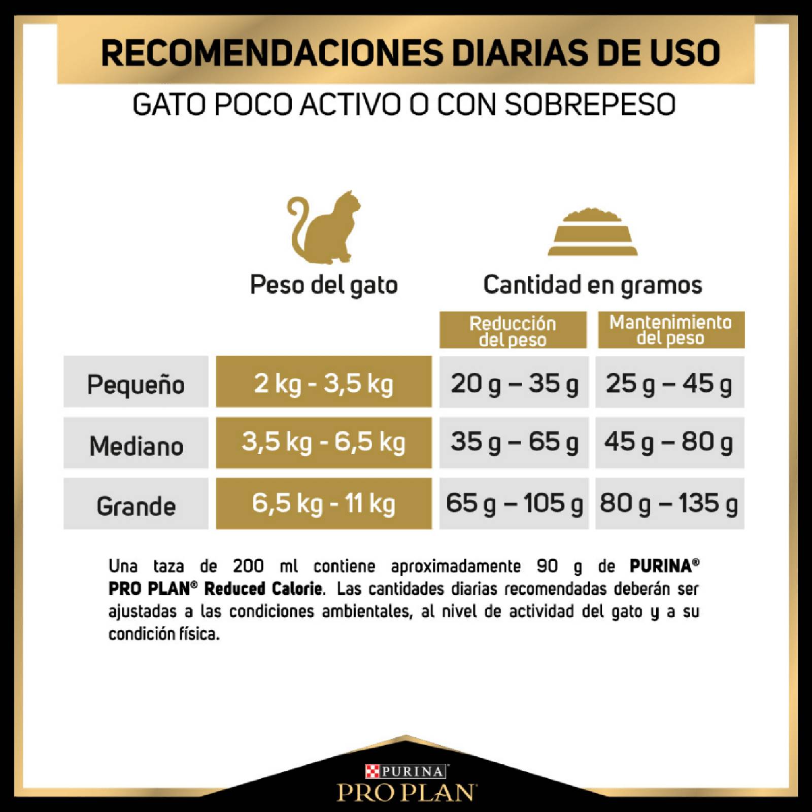 Croquetas para Gato ProPlan Bajo En Calorias de 3Kg 