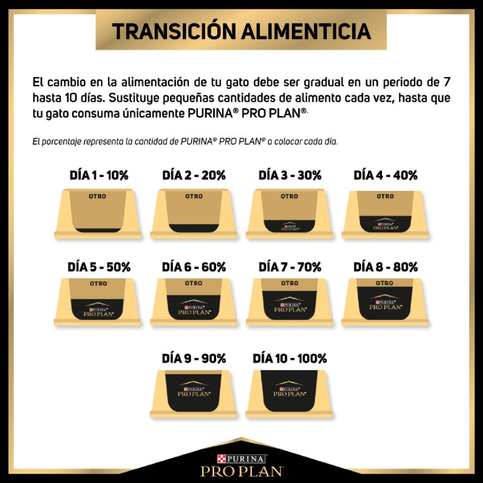Croquetas para Gato ProPlan Bajo En Calorias de 3Kg 
