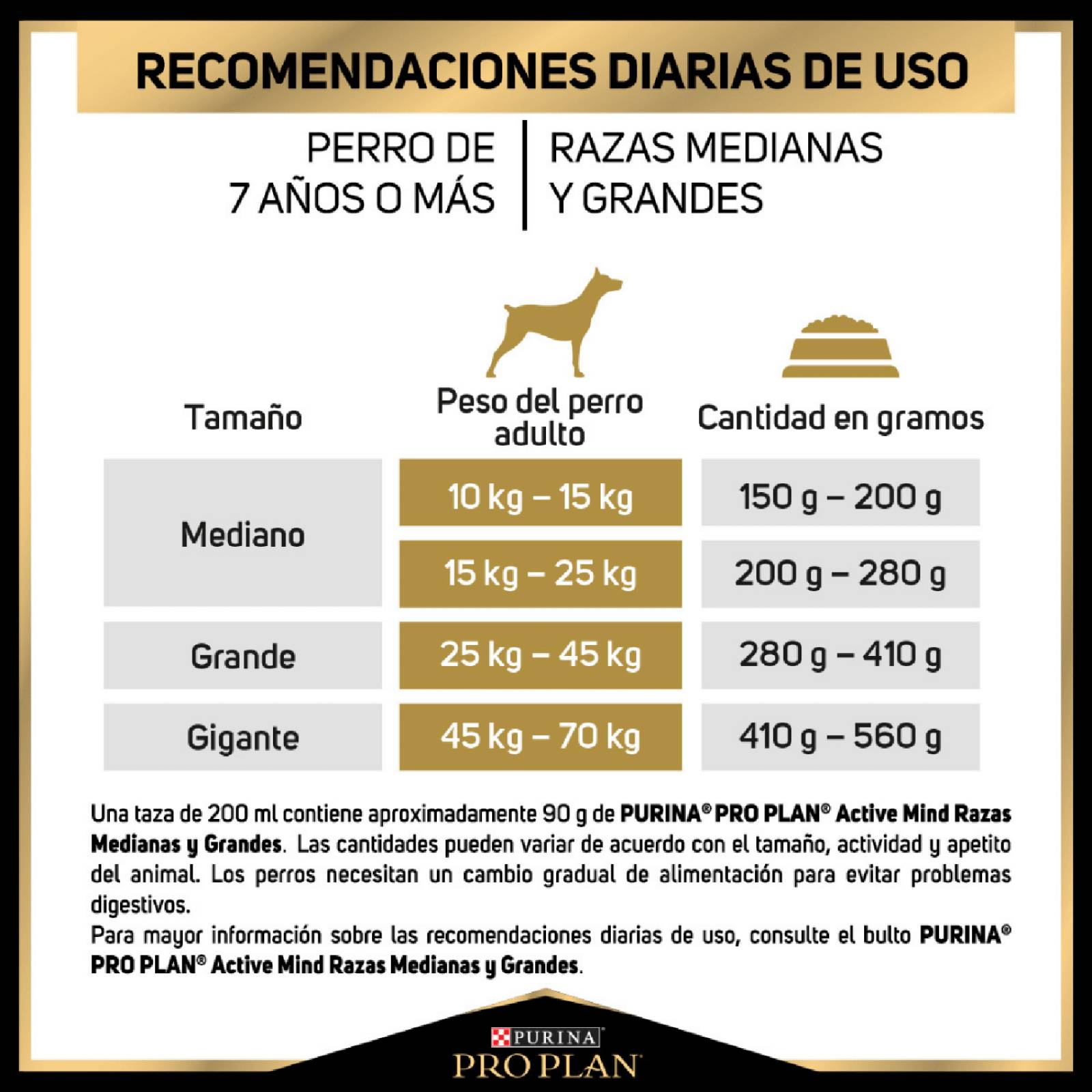 Croquetas para Perro ProPlan Active Mind Razas Medianas Y Grandes de 7.5Kg
