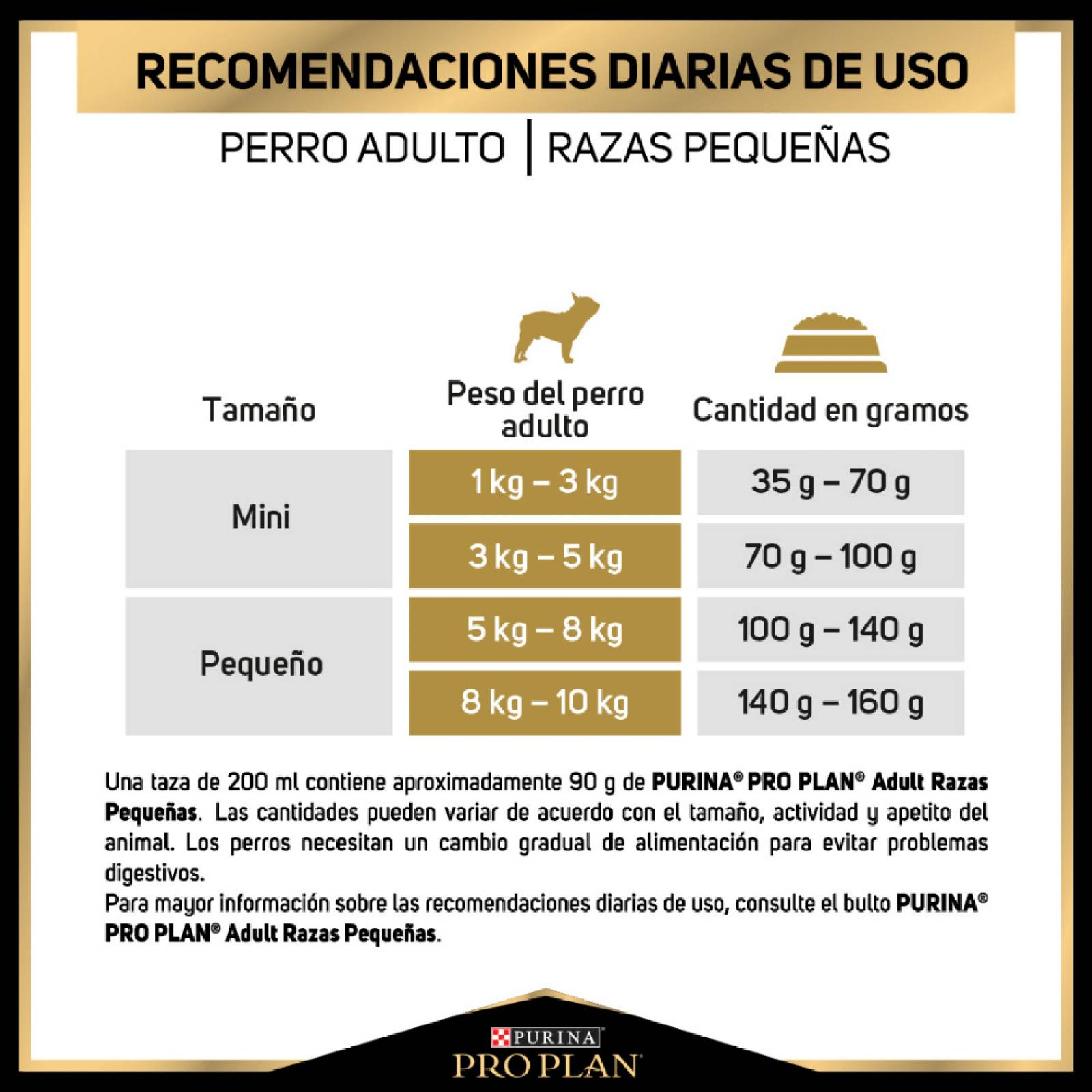 Croquetas para perro ProPlan Adulto Razas Pequeñas de 1Kg 
