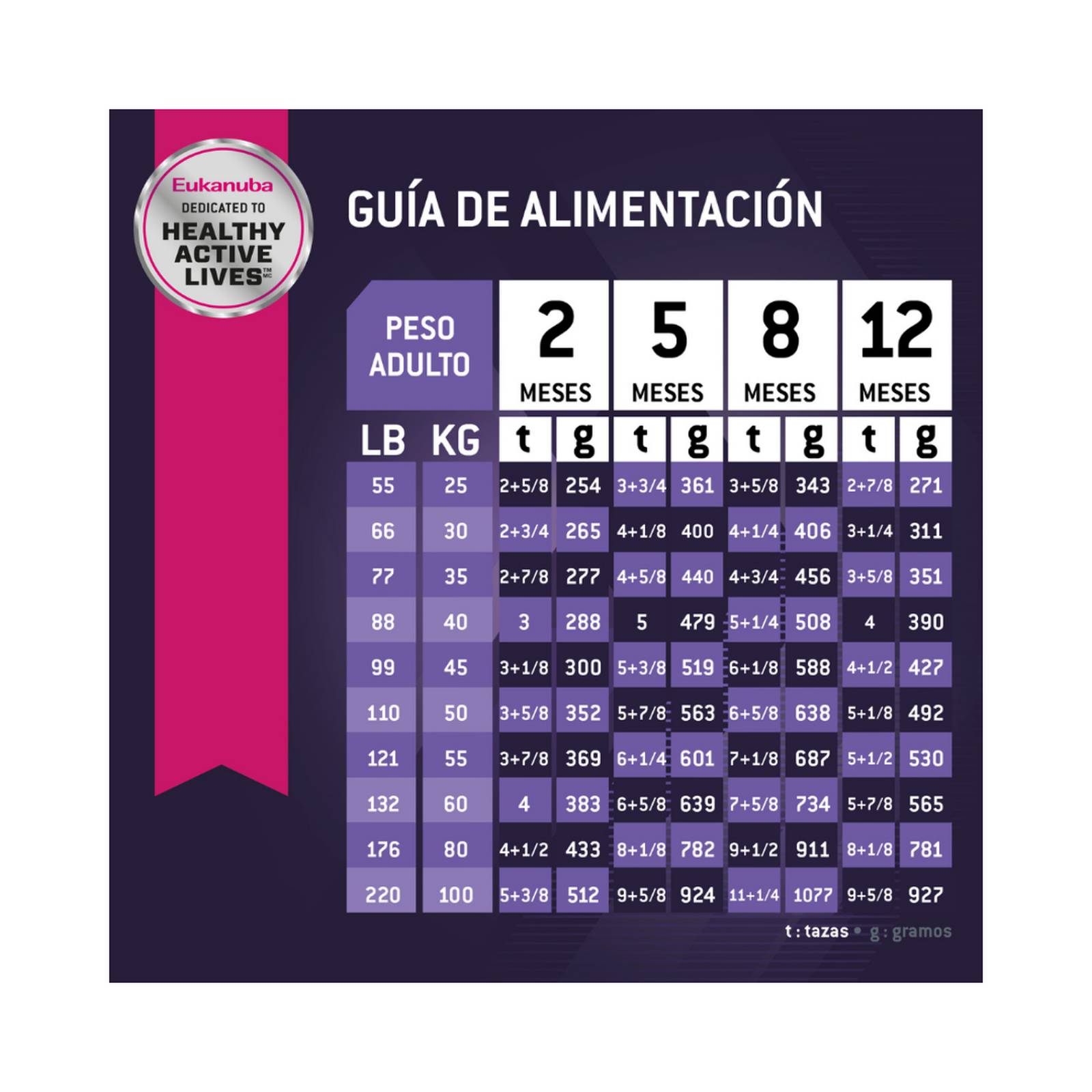 Croquetas para perro Eukanuba Puppy Large Breed 2Kg