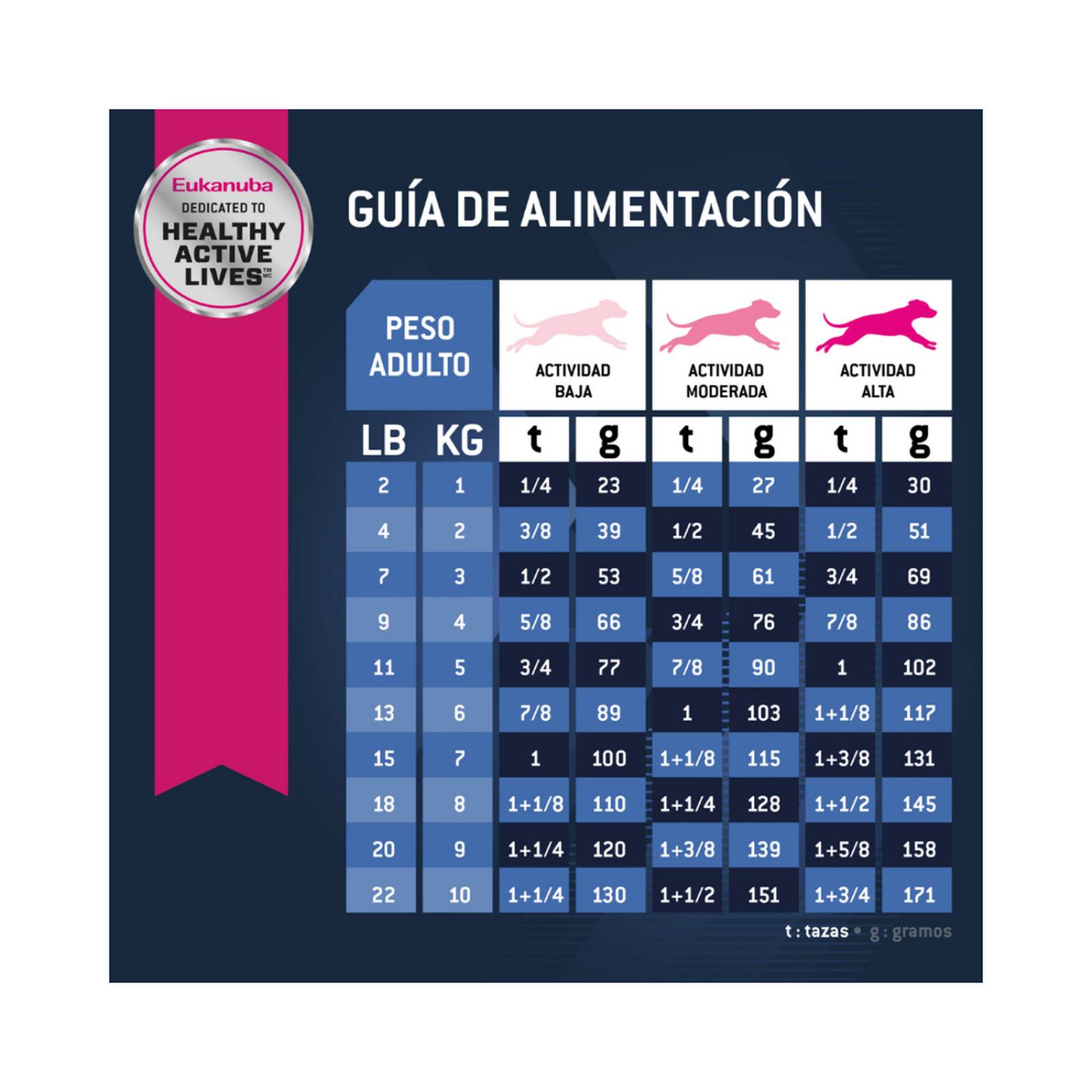 Croquetas para perro Eukanuba Senior Small Breed de 2Kg