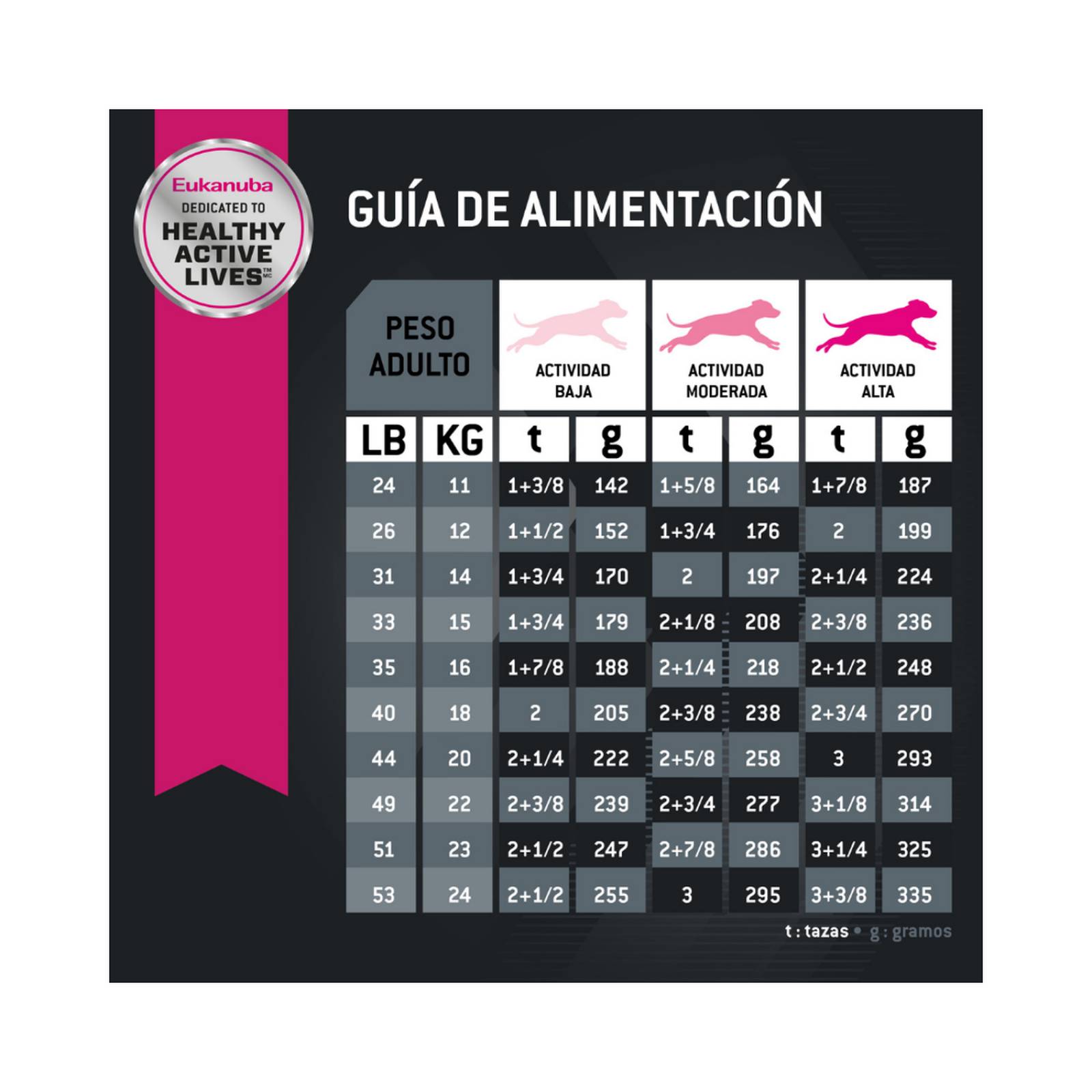 Croquetas para perro Eukanuba Adult Medium Breed de 7.2Kg