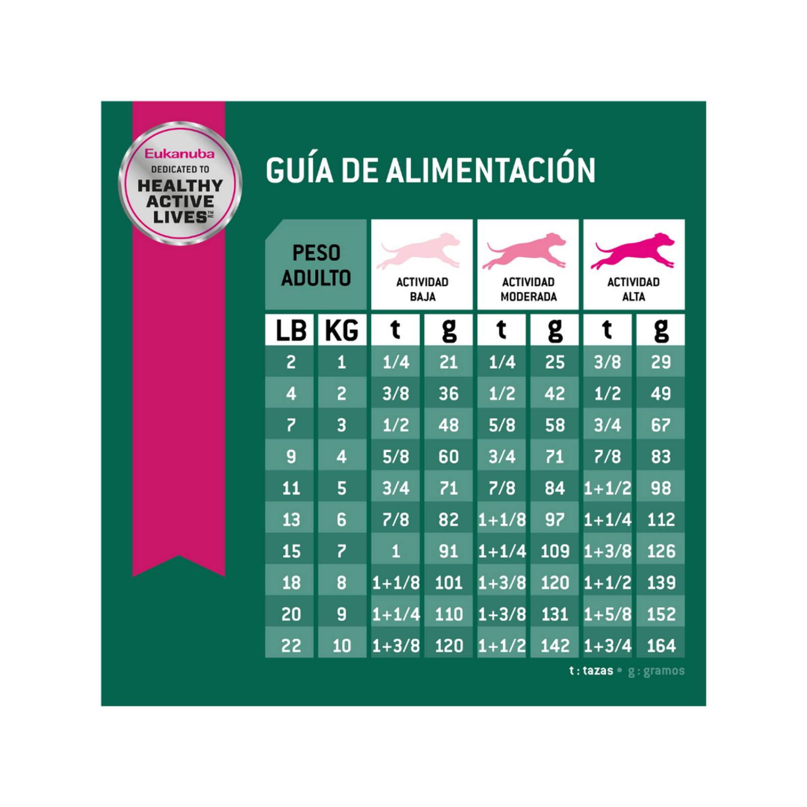 Croquetas para perro Eukanuba Fit Body Small Breed de 1.8Kg