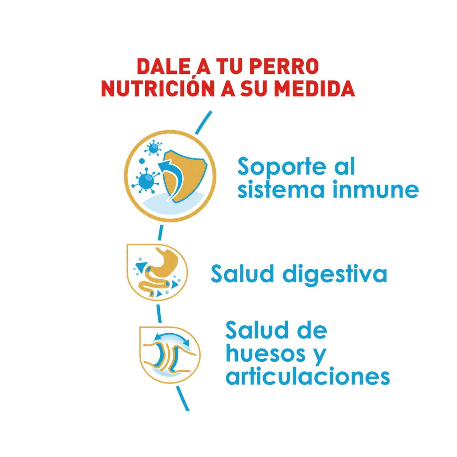 Croquetas para perro Royal Canin Bulldog Puppy de 13.6Kg 