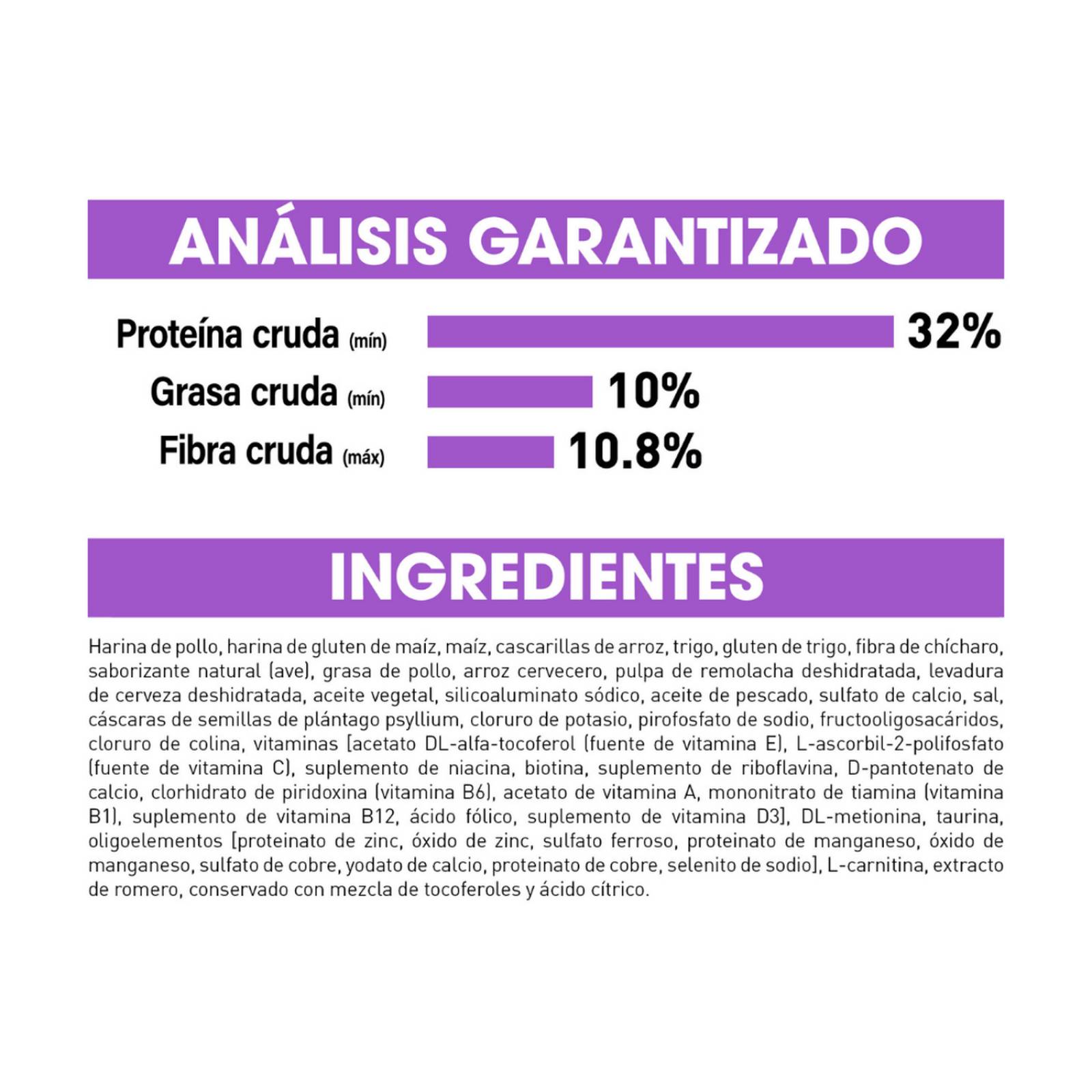 Croquetas para gato Royal Canin Spayed Neutered Appetite Control 5.9Kg