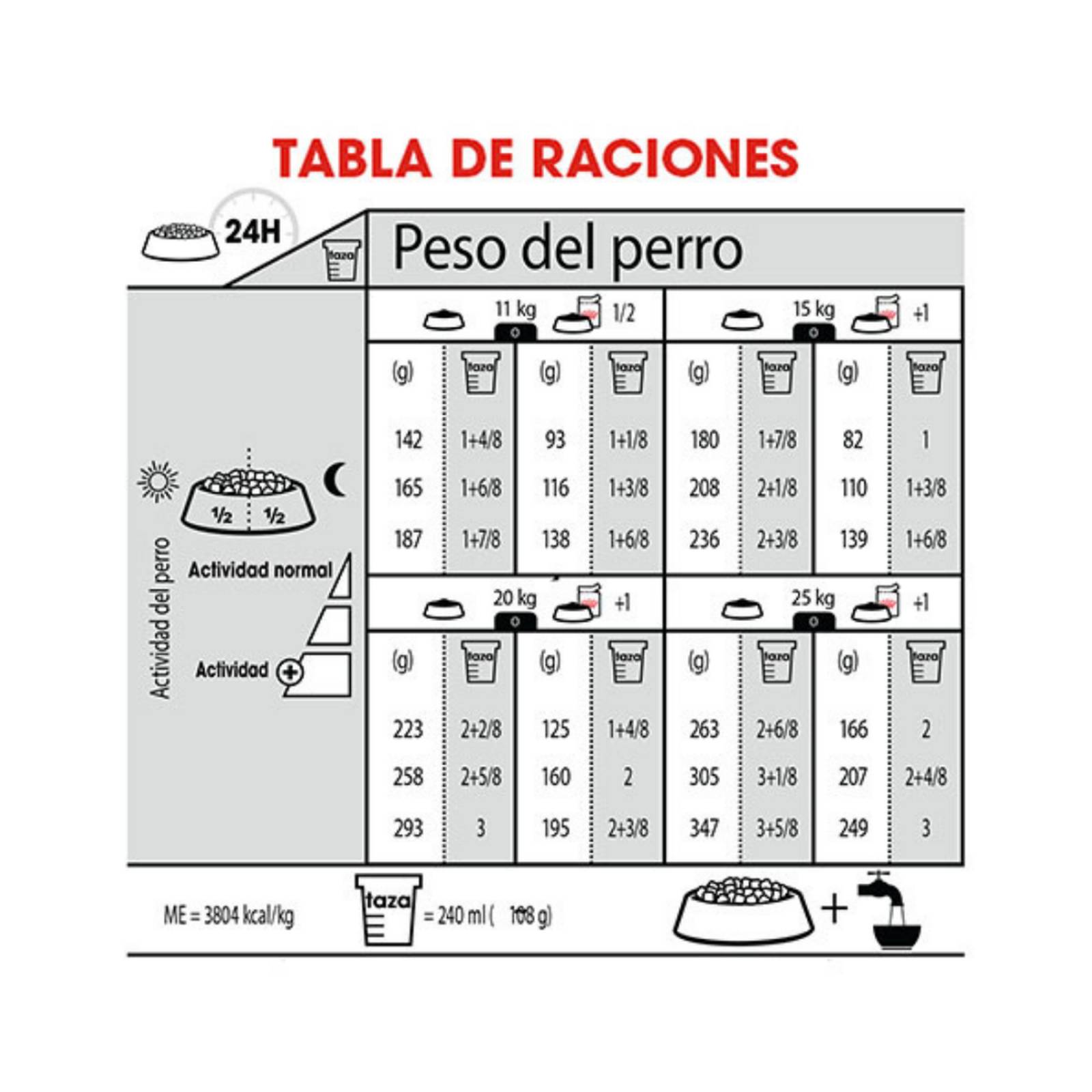 Croquetas para perro Royal Canin Medium Sensitive Skin Care 2.7Kg 