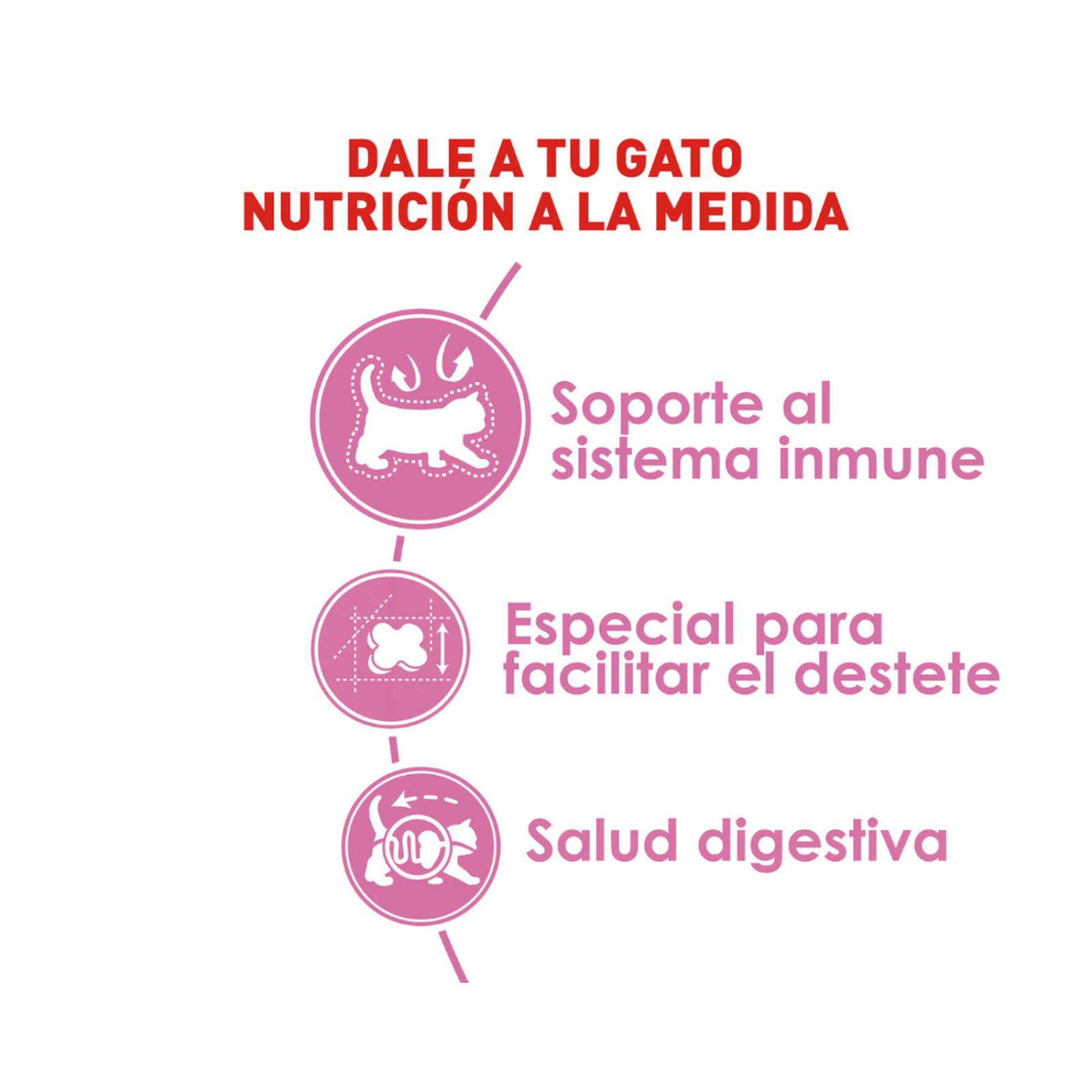 Croquetas para gato Royal Canin Mother & Babycat de 1.5Kg 