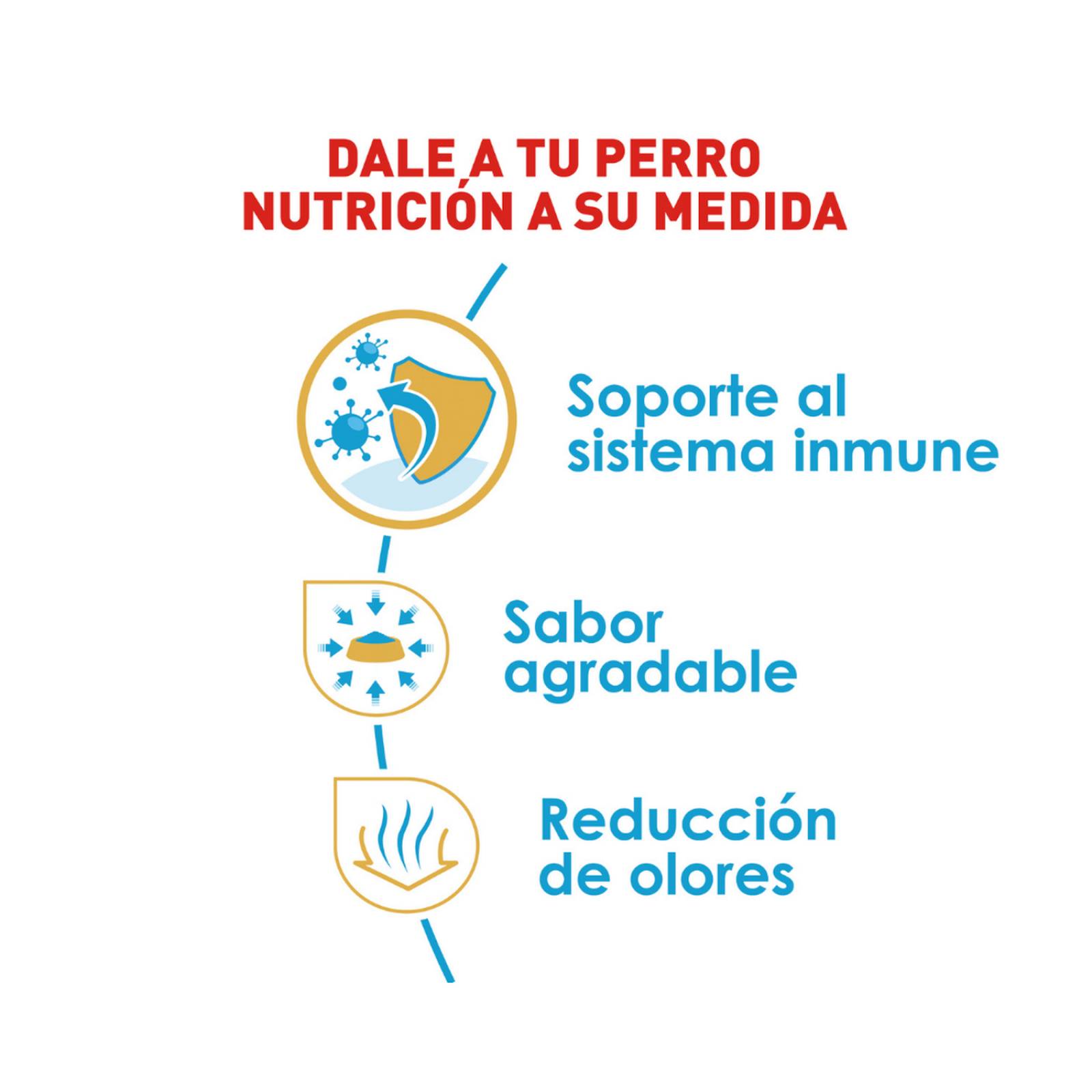 Croquetas para perro Royal Canin Chihuahua Puppy de 1.13Kg 