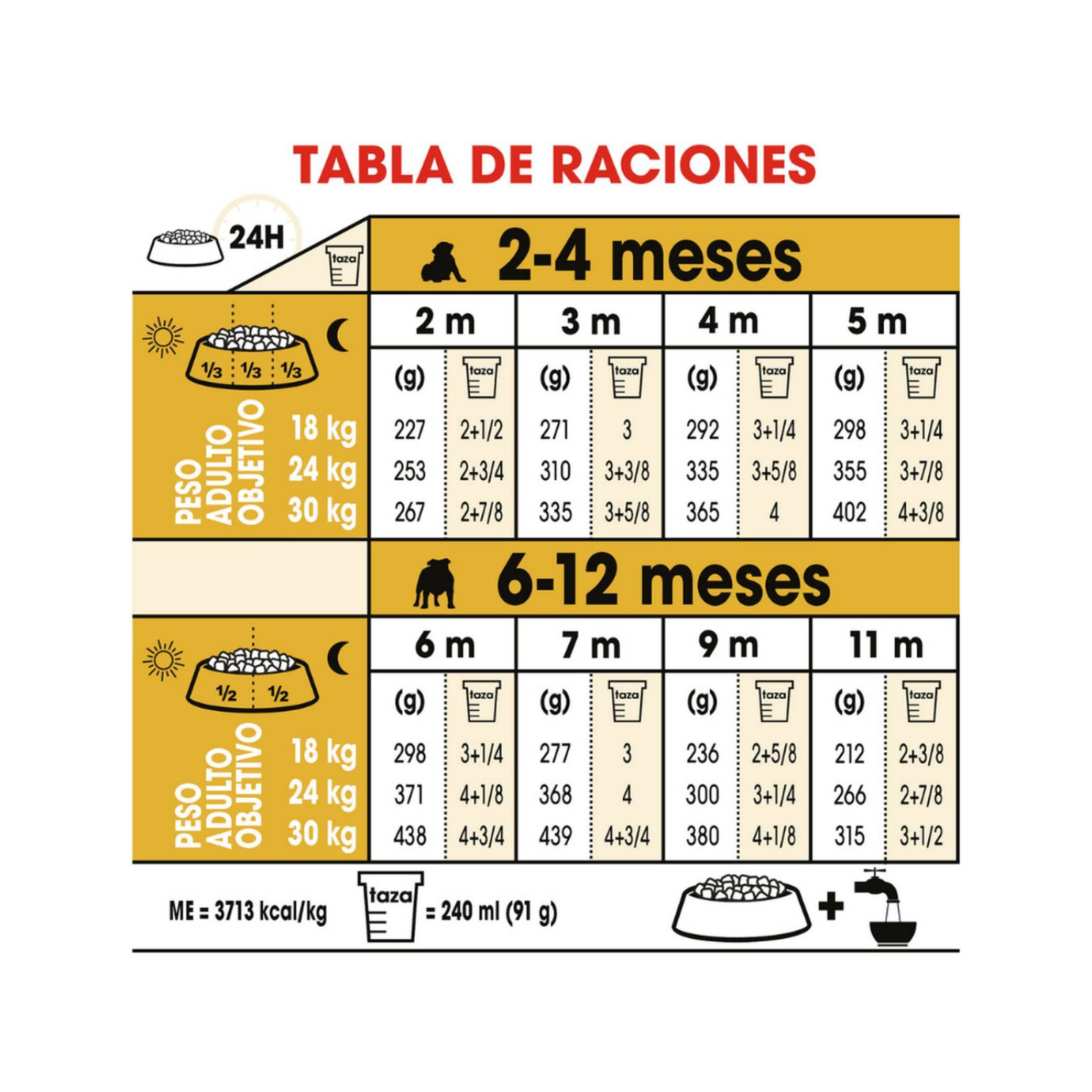 Croquetas para perro Royal Canin Bulldog Puppy de 2.72Kg