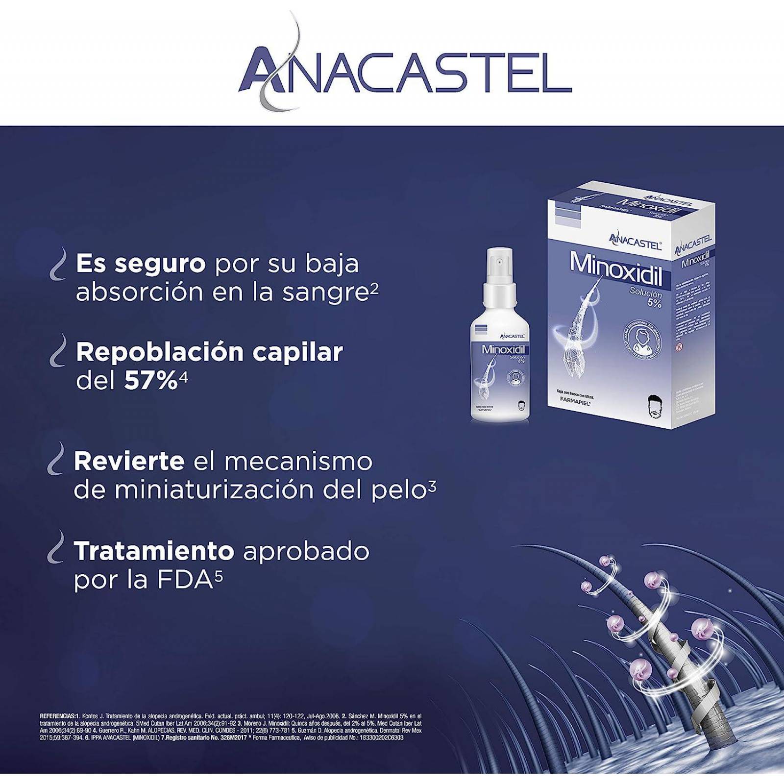 Tratamiento Capilar Anacastel Minoxidil 5% 60 ml 