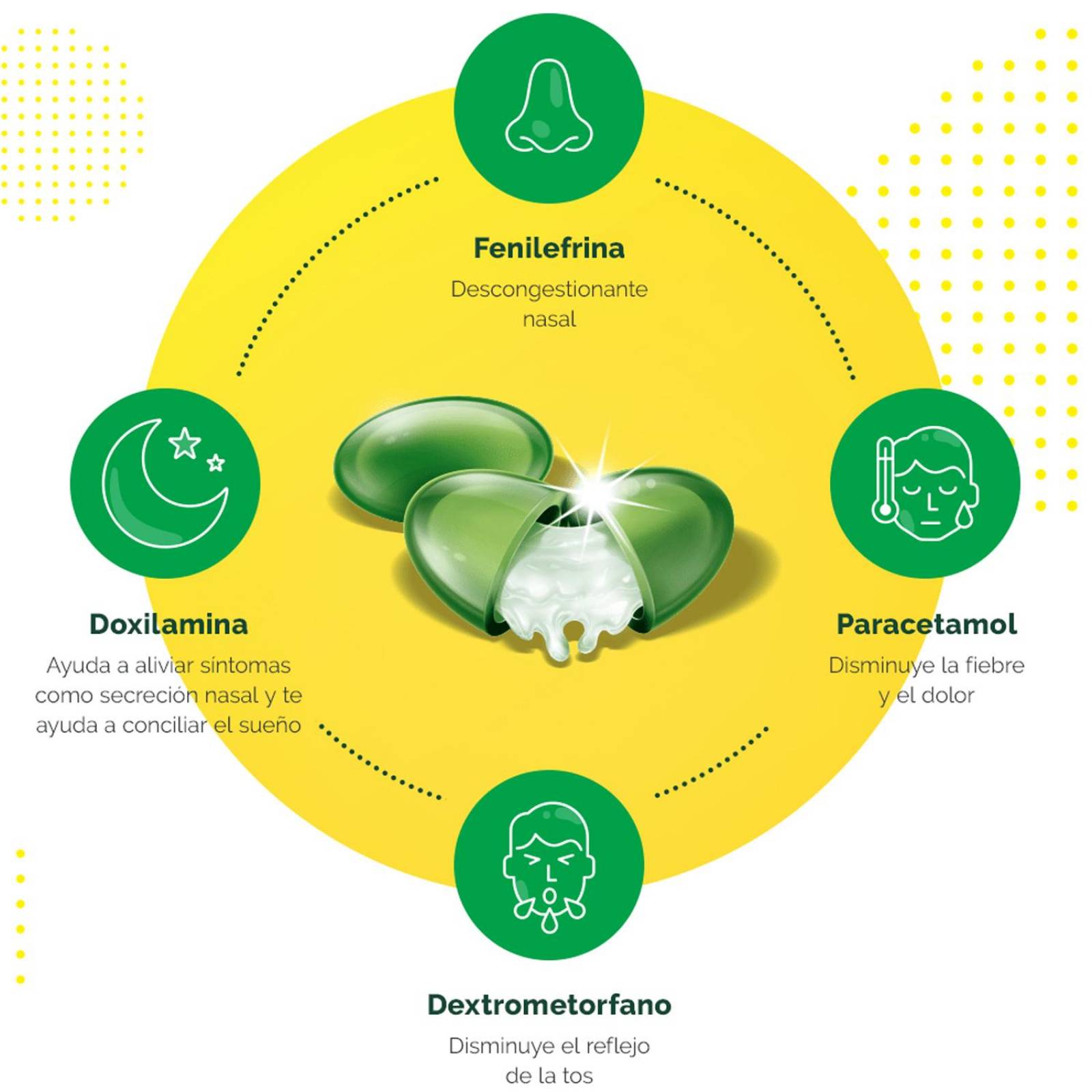 Antigripal Tabcin Noche 12 Cápsulas