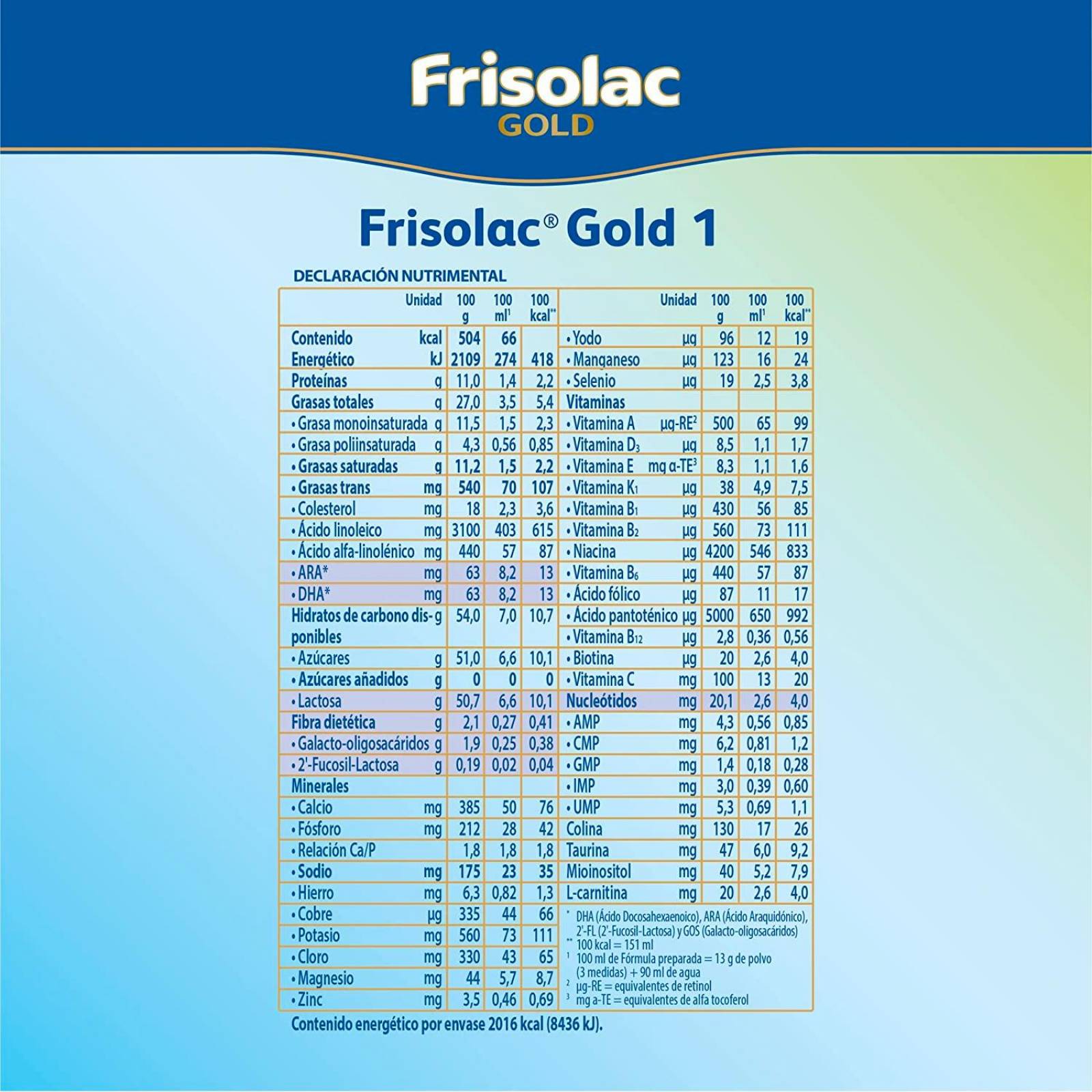 Fórmula Infantil Frisolac Gold Etapa 1 800 gr 