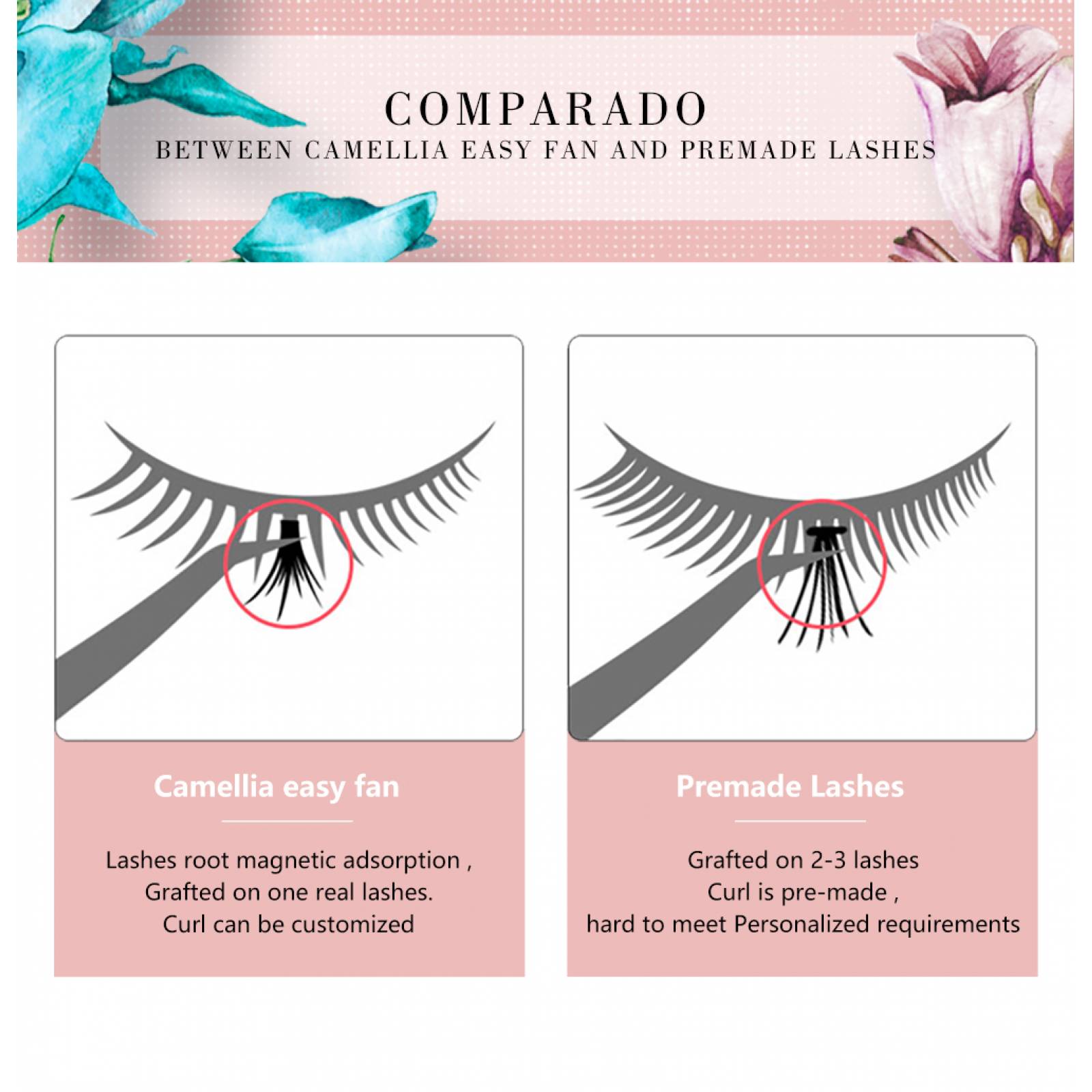 Blister de Pestañas Autofloracion Técnica Híbrida y Volumen