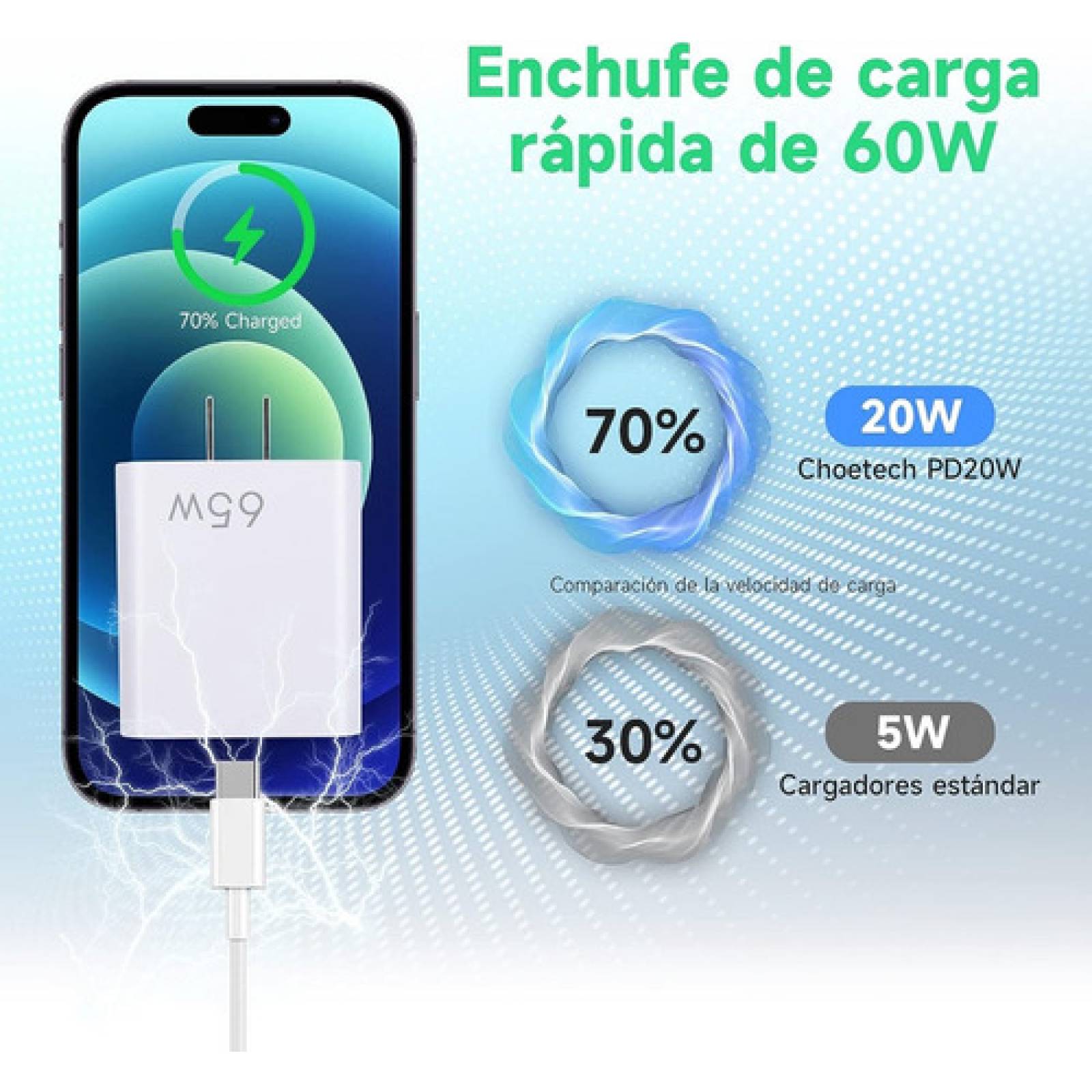 Cargador Usb Tipo C Adaptador 65w 5 En 1 Carga Rápida Pd 20w