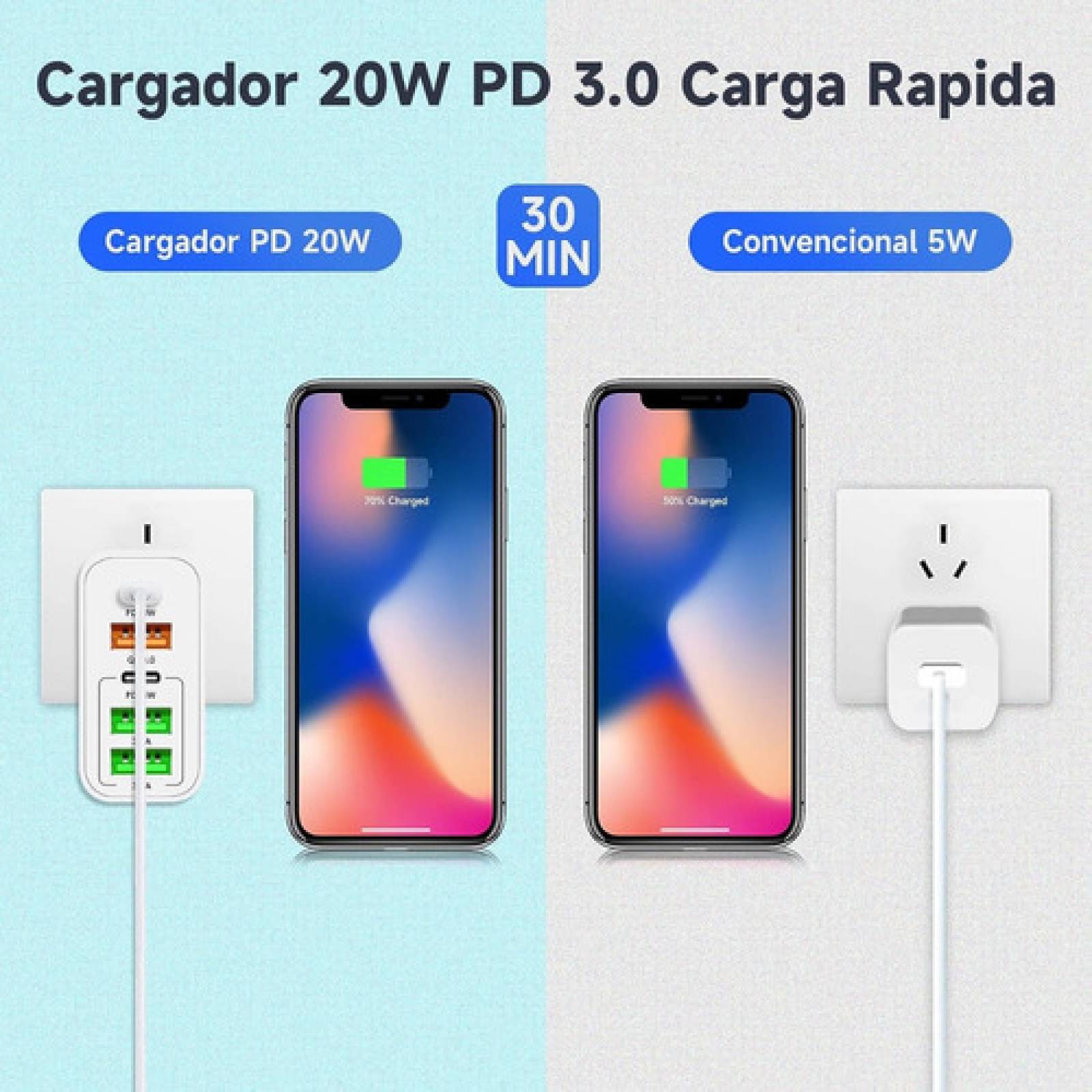 Cargador Usb Tipo C Adaptador 65w 5 En 1 Carga Rápida Pd 20w