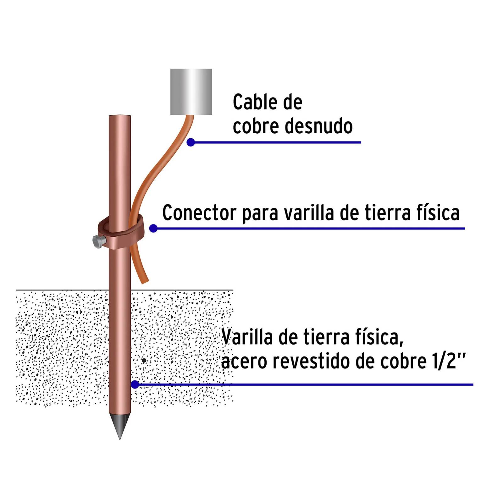 Varilla de acero cobrizado a tierra 1/2" de 1.5 m