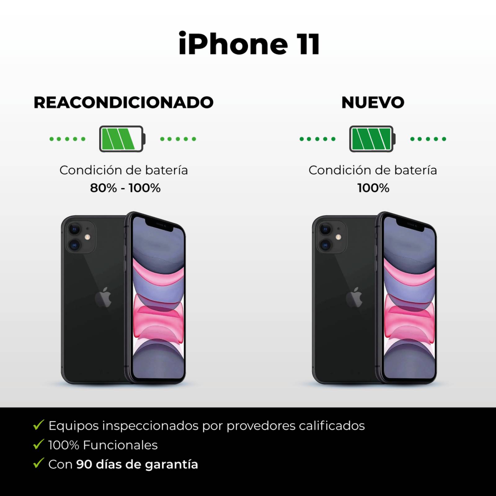 Apple iPhone 11 64GB Negro Reacondicionado - Tipo A 