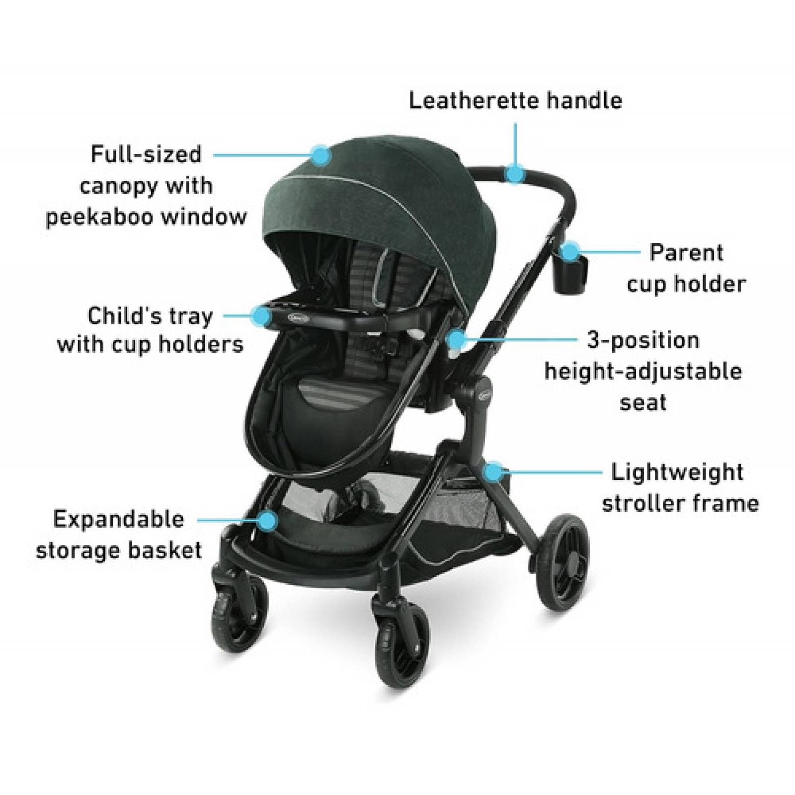 Graco deluxe travel system hotsell