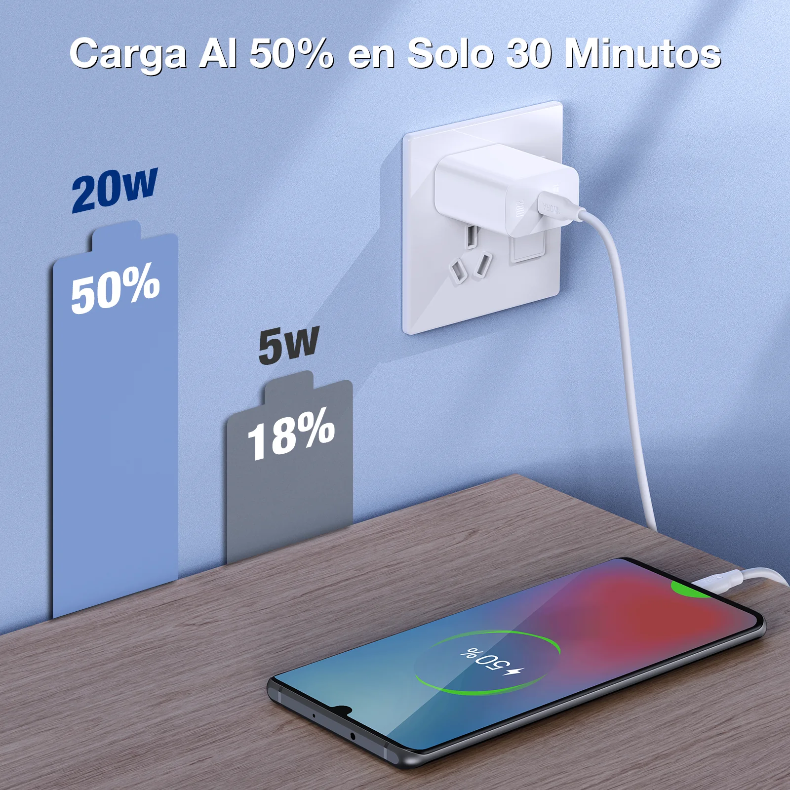 Combo Cargador USB C + Cable Tipo C a C Carga Rapida 20W 3A