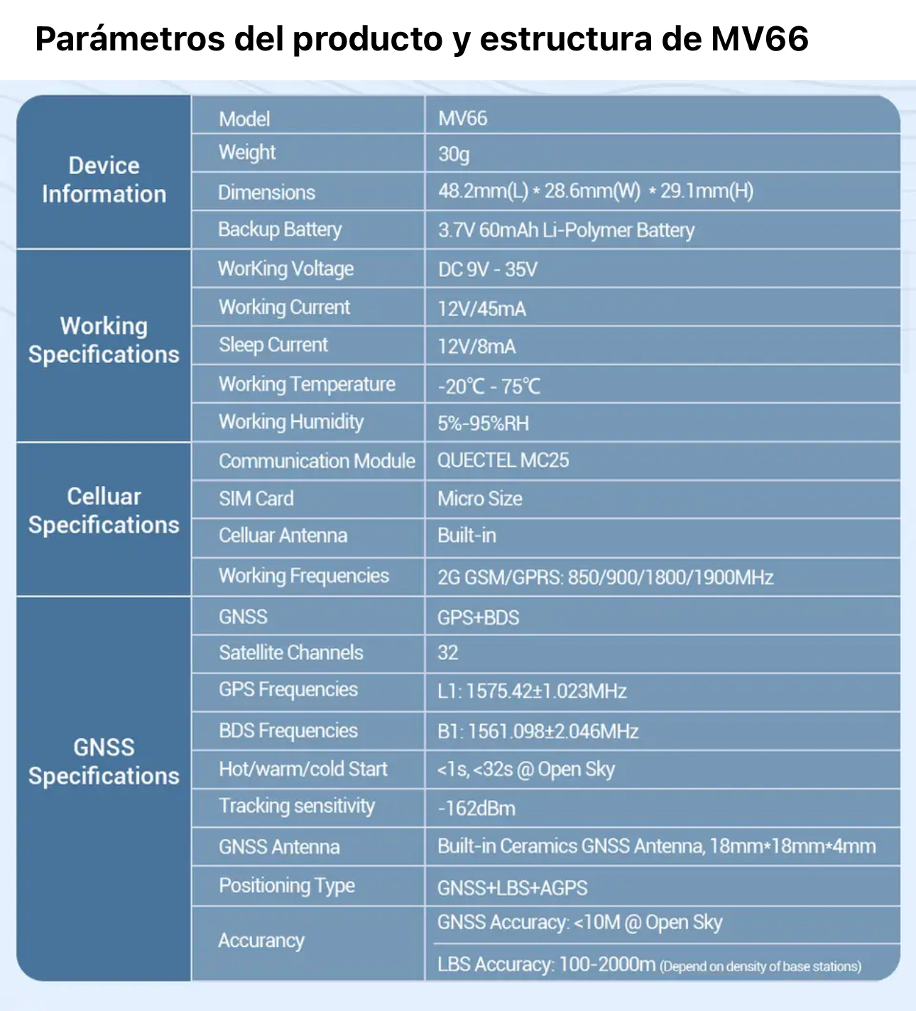 Localizador GPS para vehículos  MICODUS tipo OBD MV66 GPS MiCODUS sin plazo forzoso ni contratos