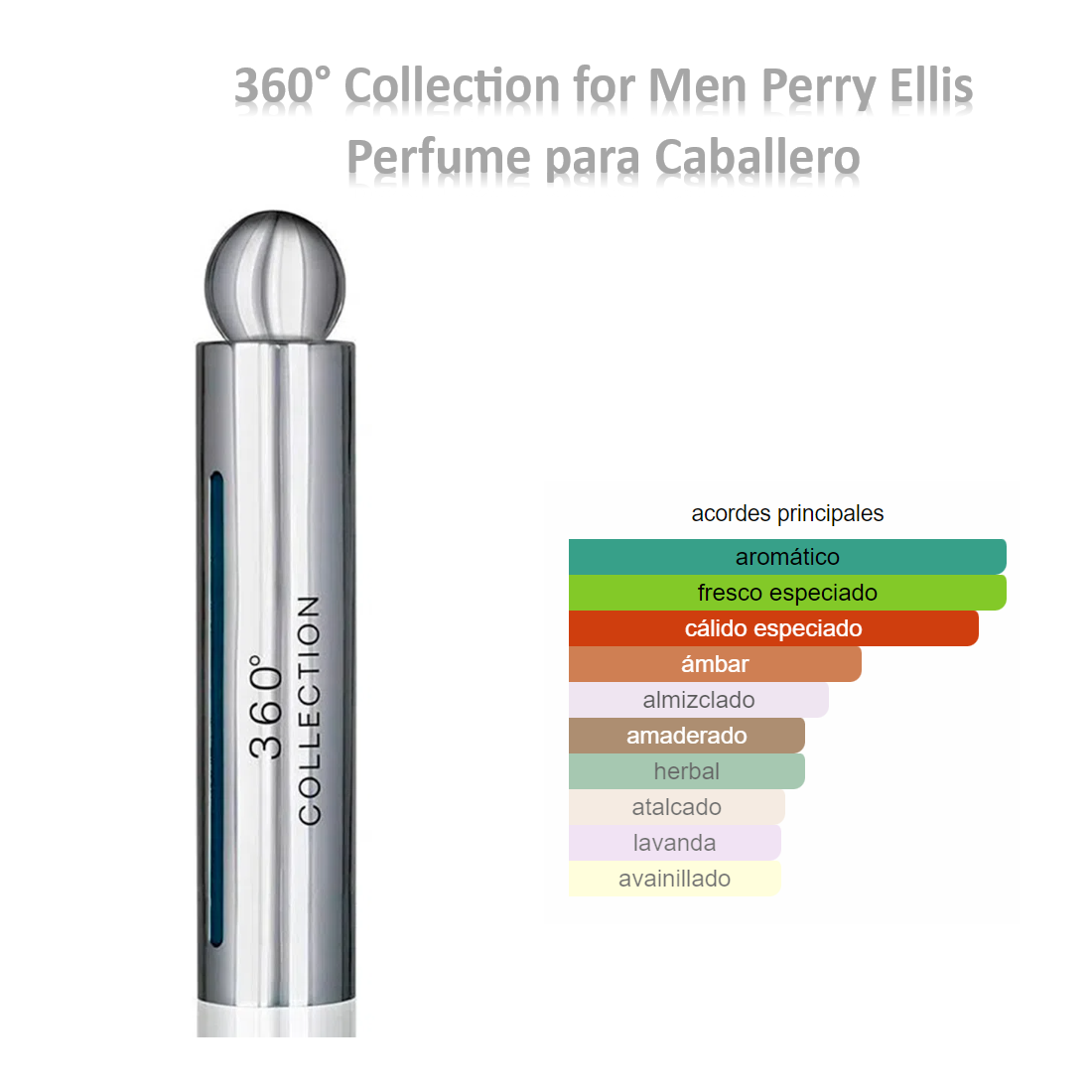 360° Collection for Men Perry Ellis Perfume para Caballero