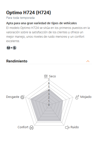 Paquete De 2 Llantas Hankook Optimo H724 195/65 R15 89t