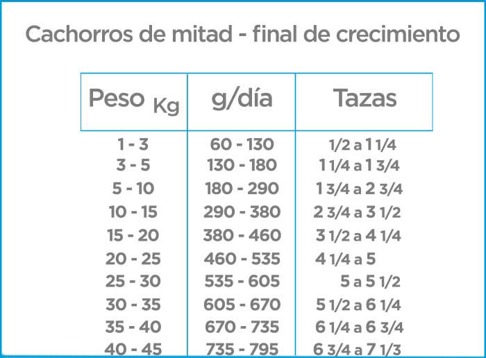 Nupec cachorro croqueta para perro, alimento con omega 3 y 6 para la protección de la piel y el pelaje. Bolsa de 15 kg